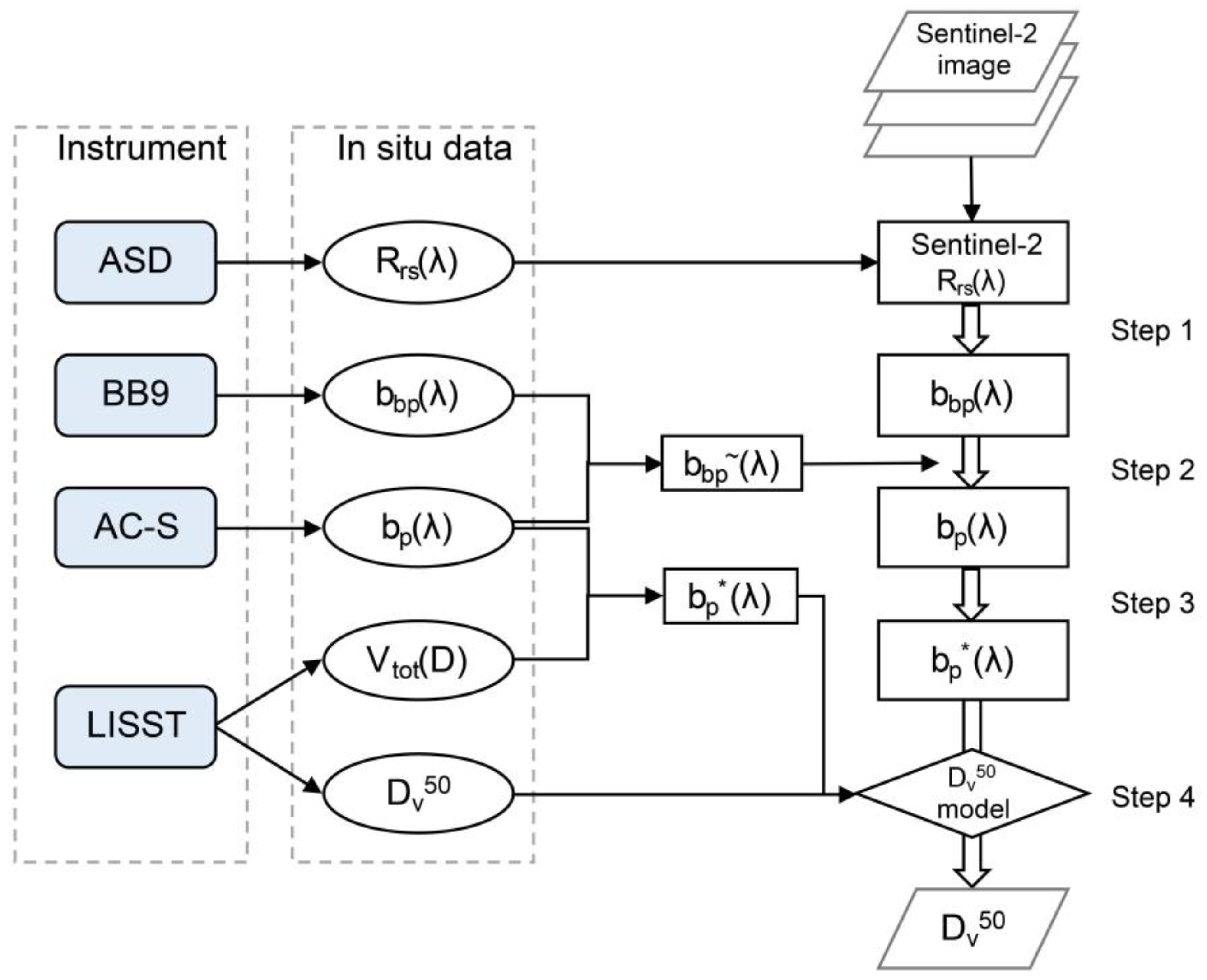 Remotesensing 13 05172 g002