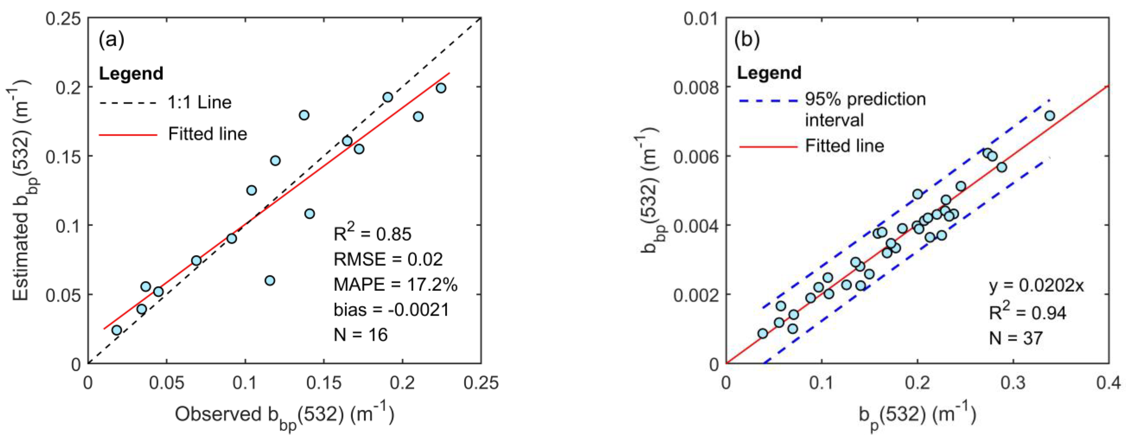 Remotesensing 13 05172 g003