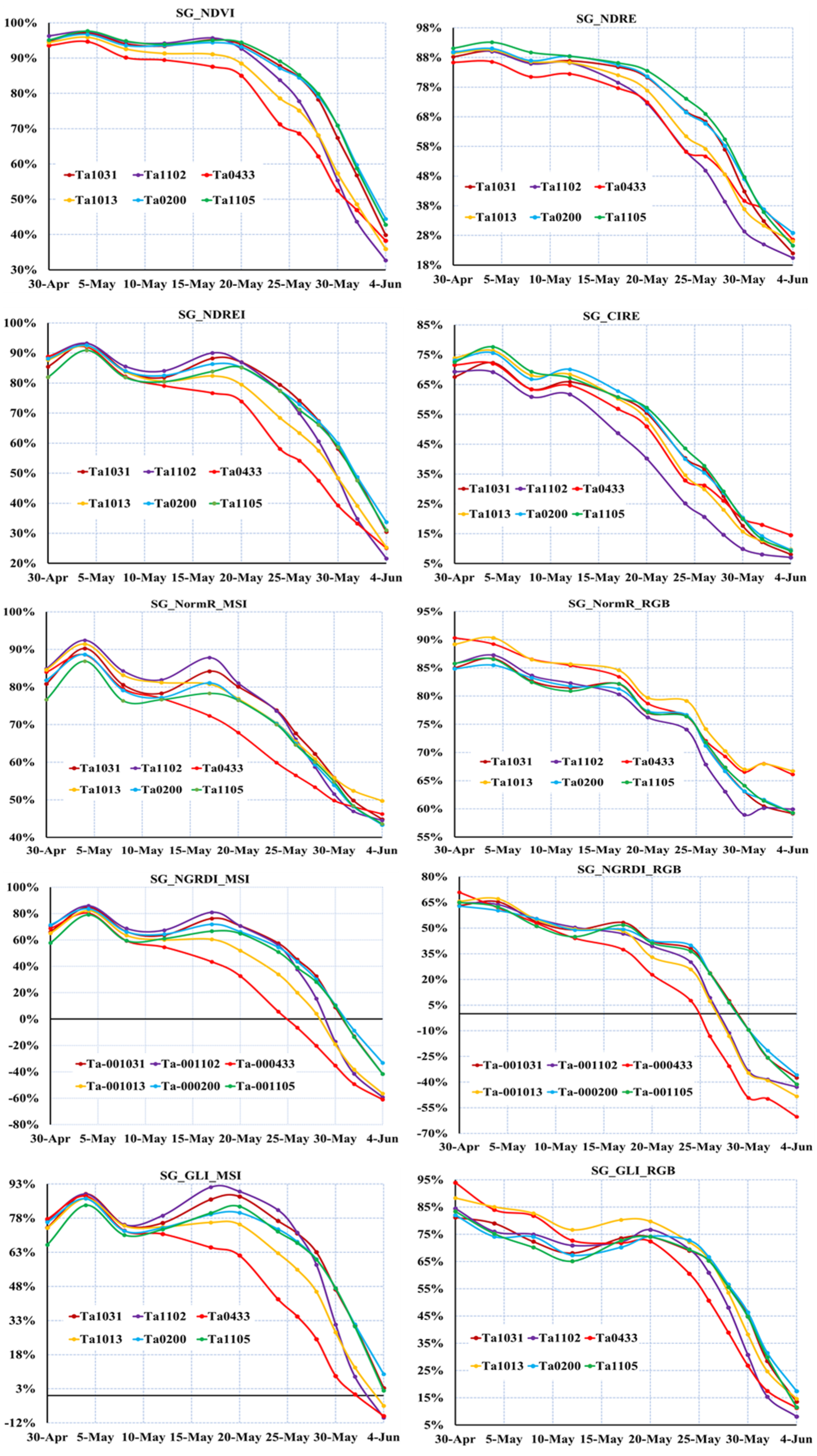 Remotesensing 13 05173 g010