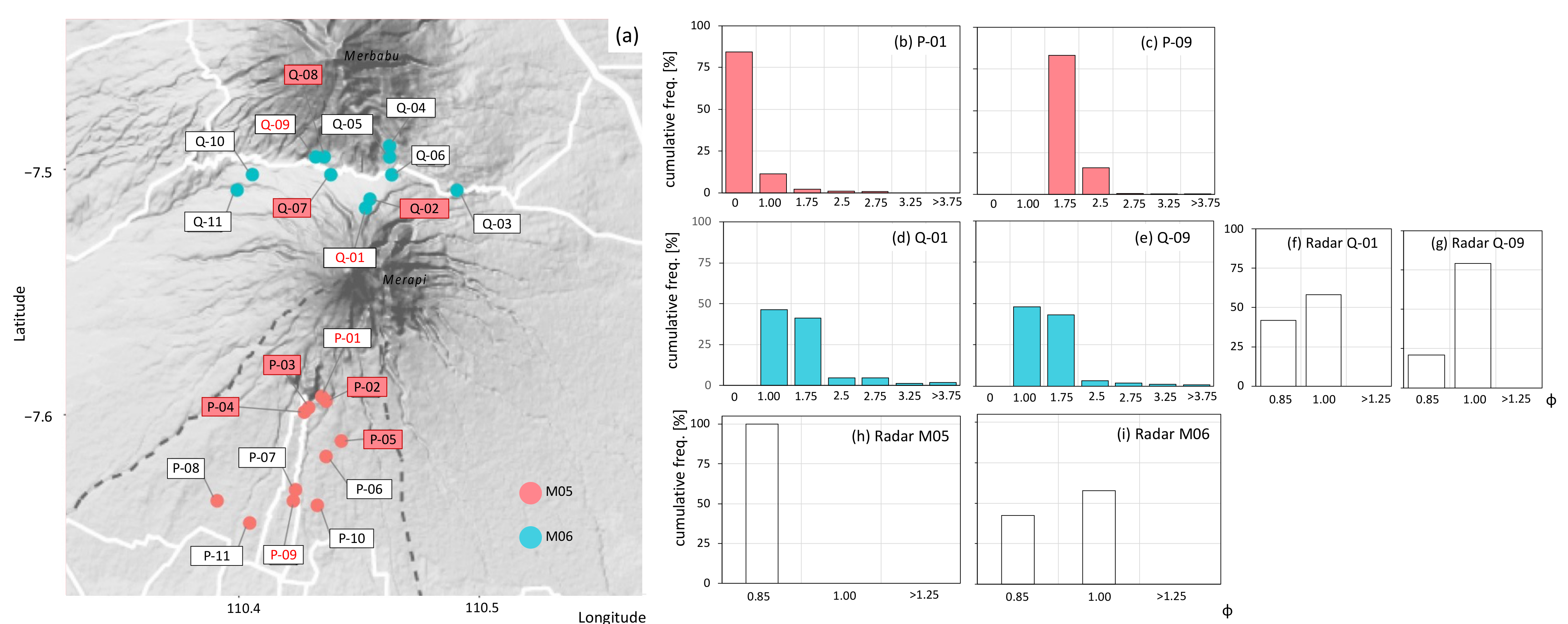 Remotesensing 13 05174 g005