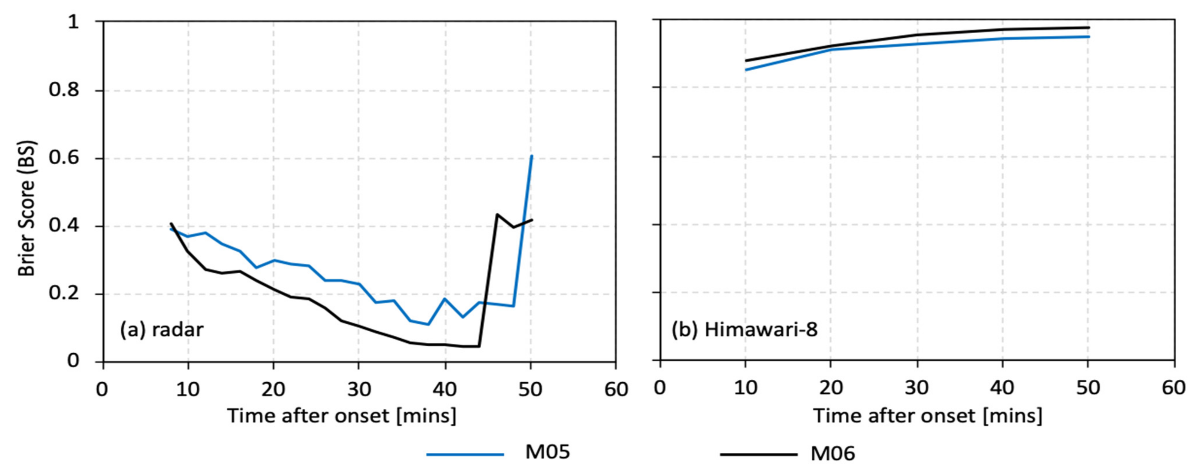 Remotesensing 13 05174 g009