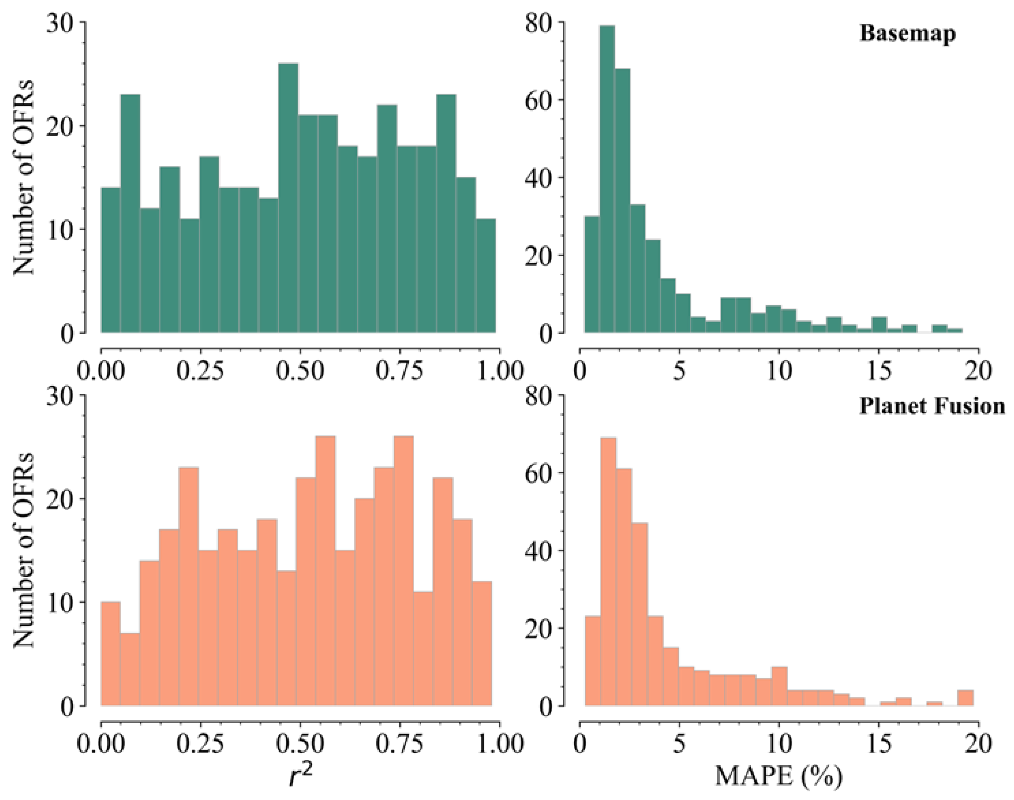 Remotesensing 13 05176 g006