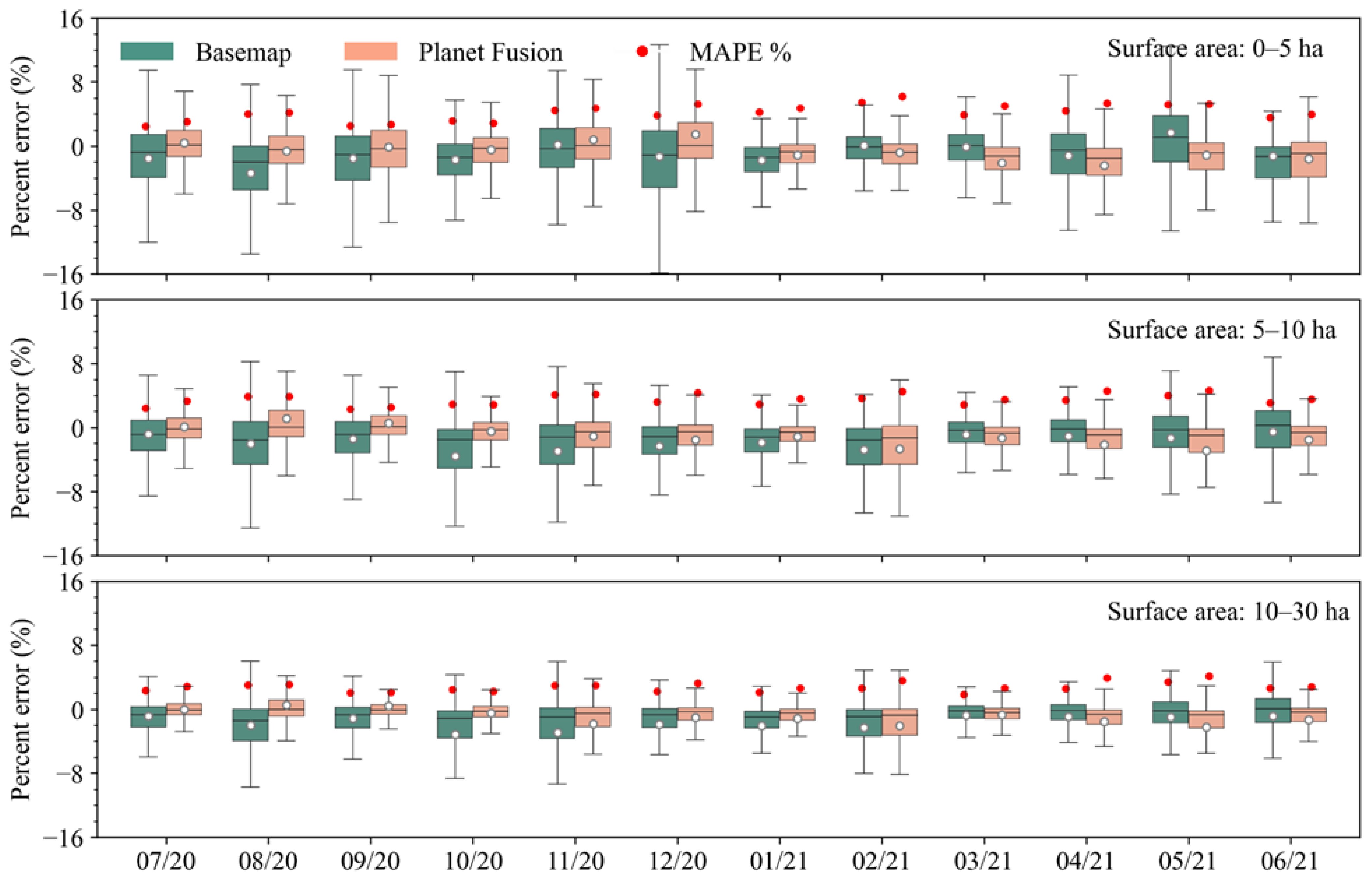 Remotesensing 13 05176 g007