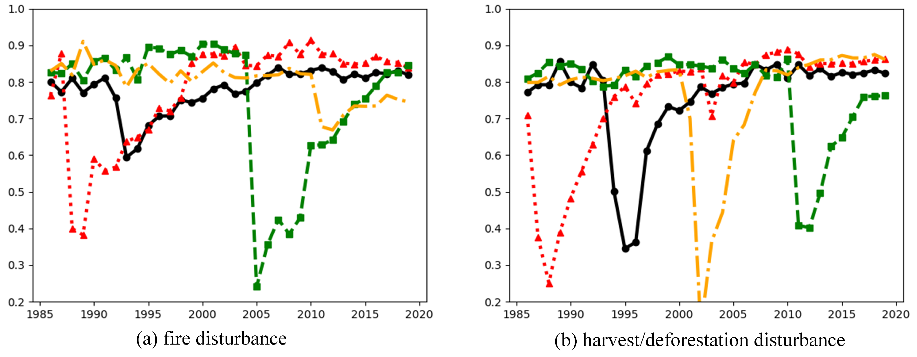 Remotesensing 13 05177 g002 550
