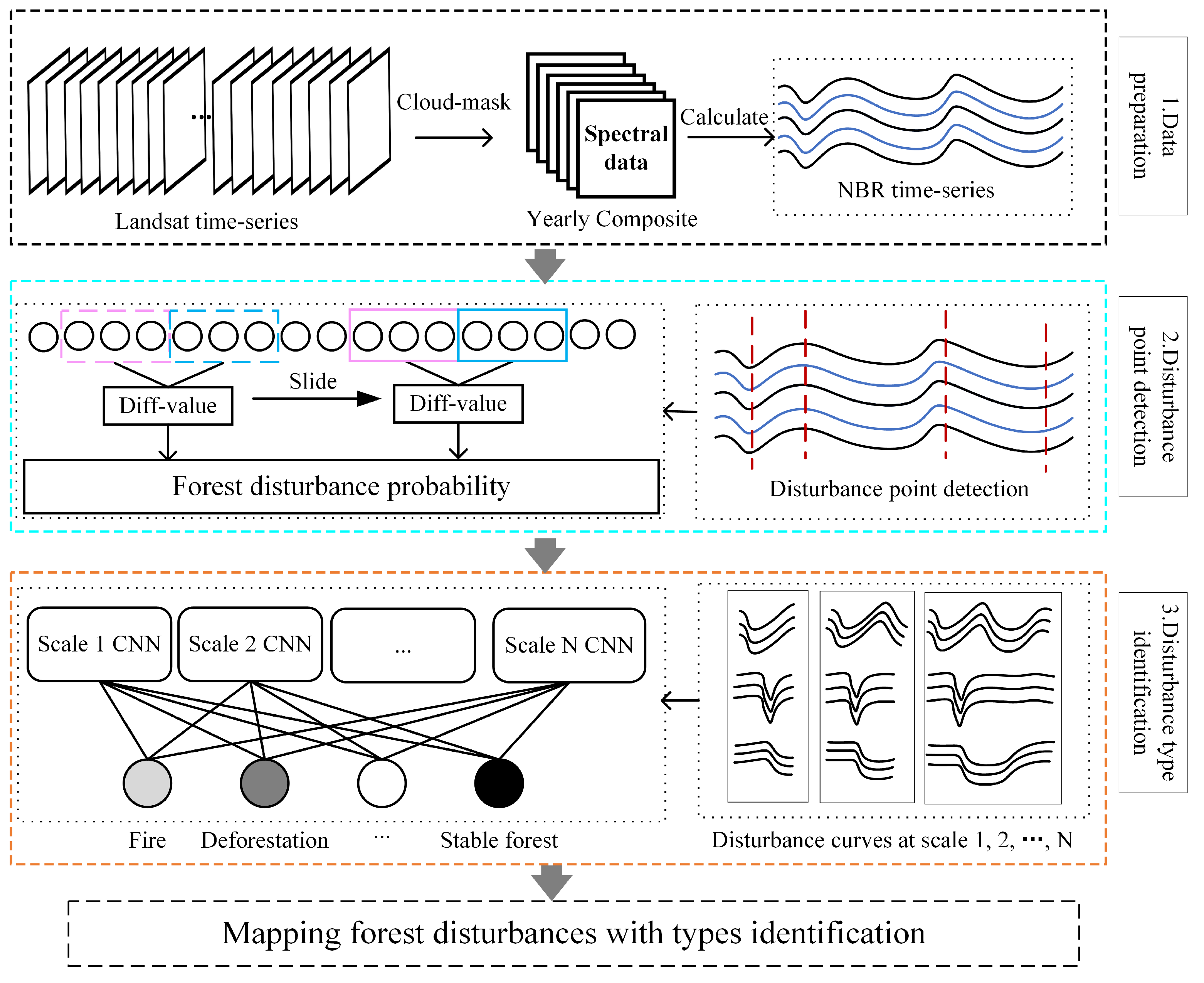 Remotesensing 13 05177 g004 550