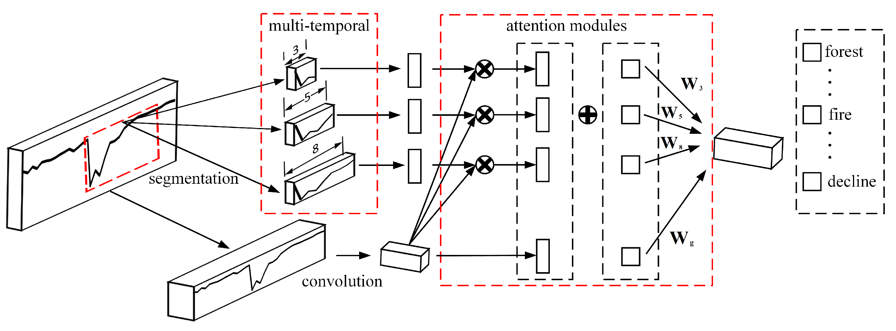 Remotesensing 13 05177 g005 550