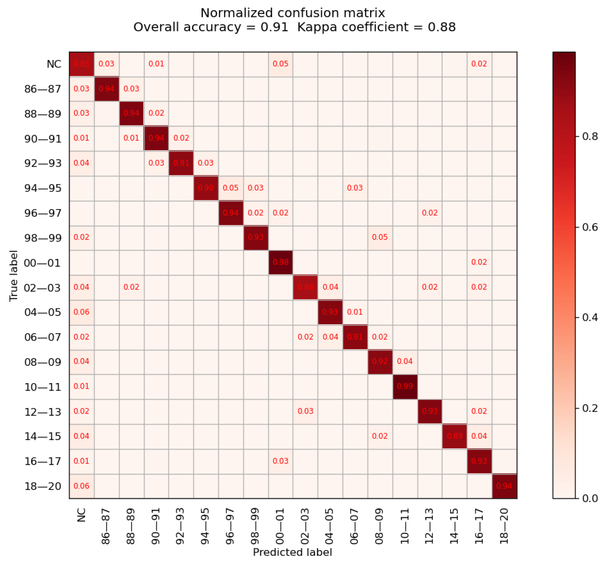 Remotesensing 13 05177 g009 550