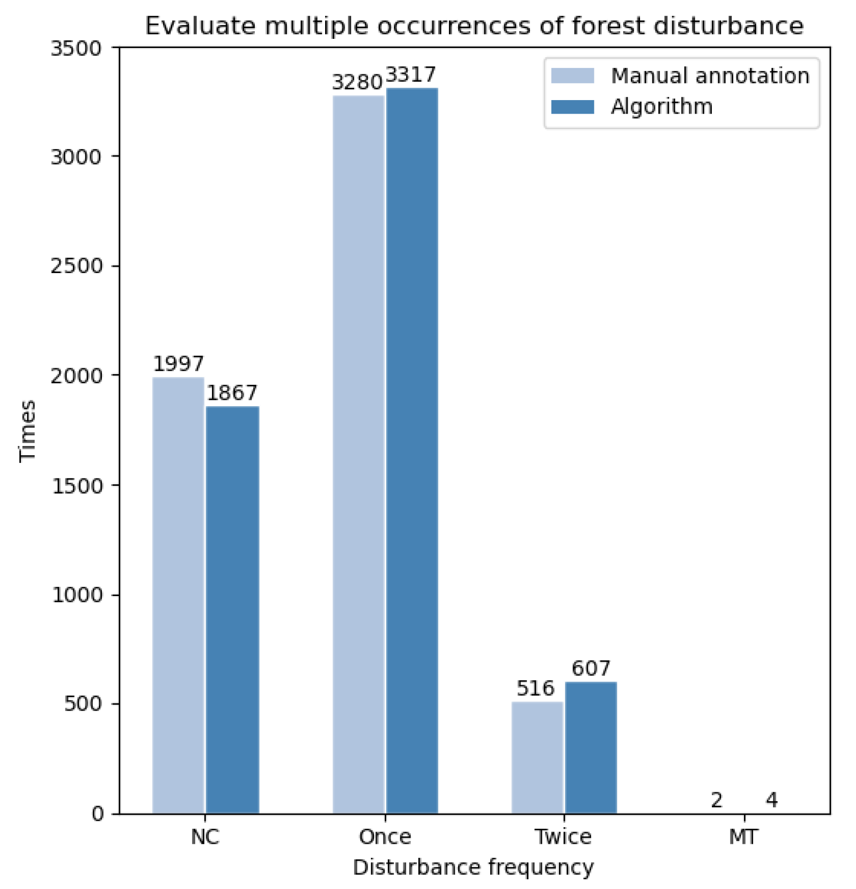 Remotesensing 13 05177 g012 550