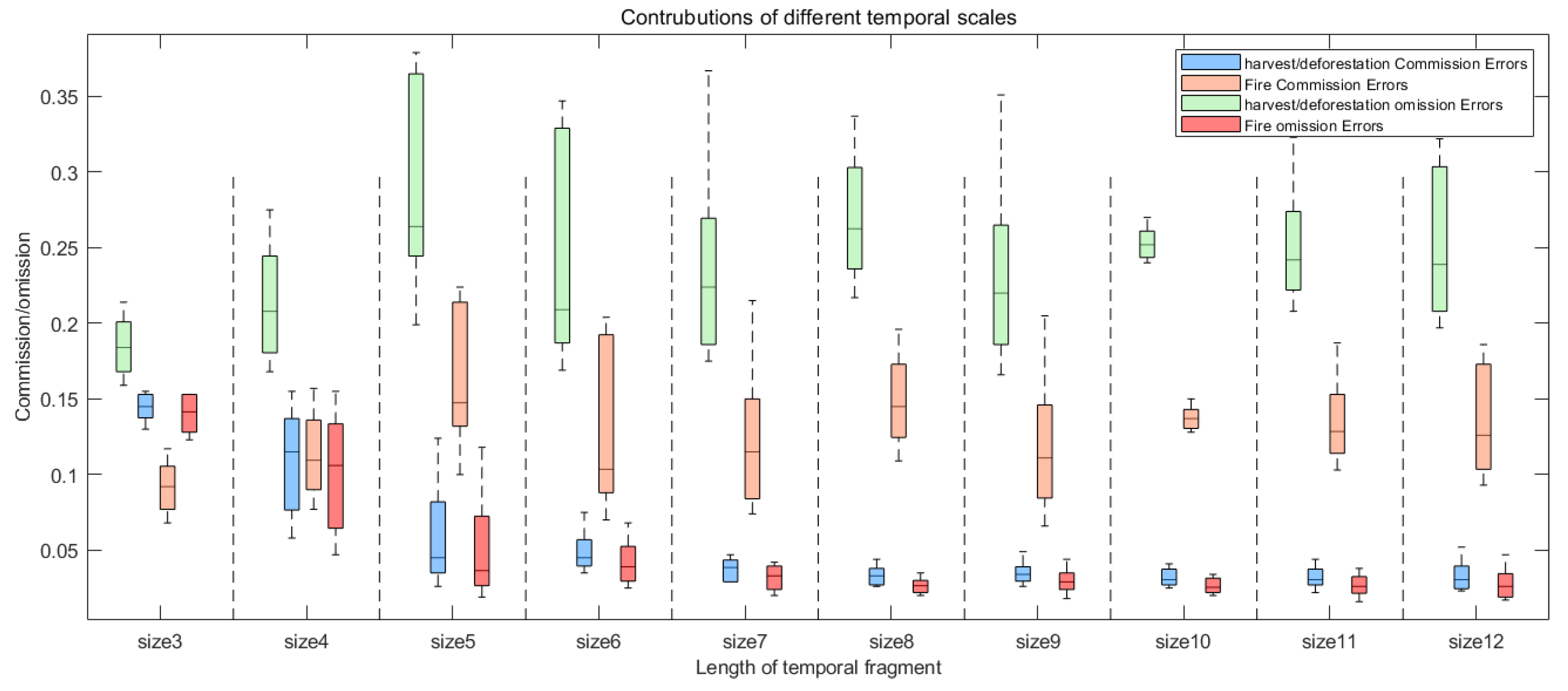 Remotesensing 13 05177 g013 550