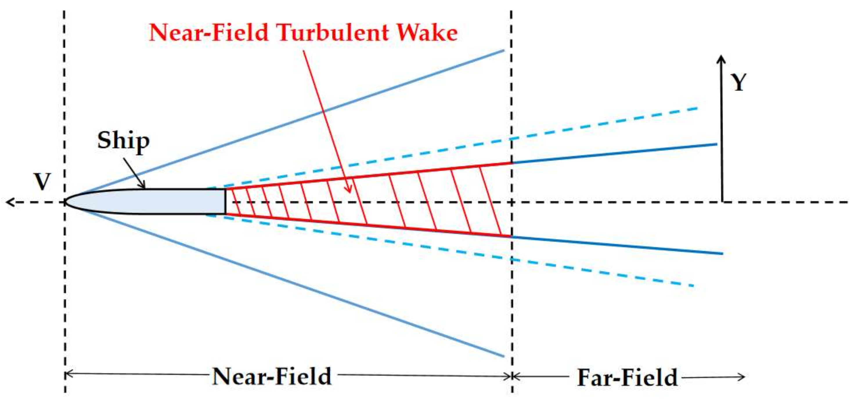 Electromagnetic Scattering of Near-Field Turbulent Wake