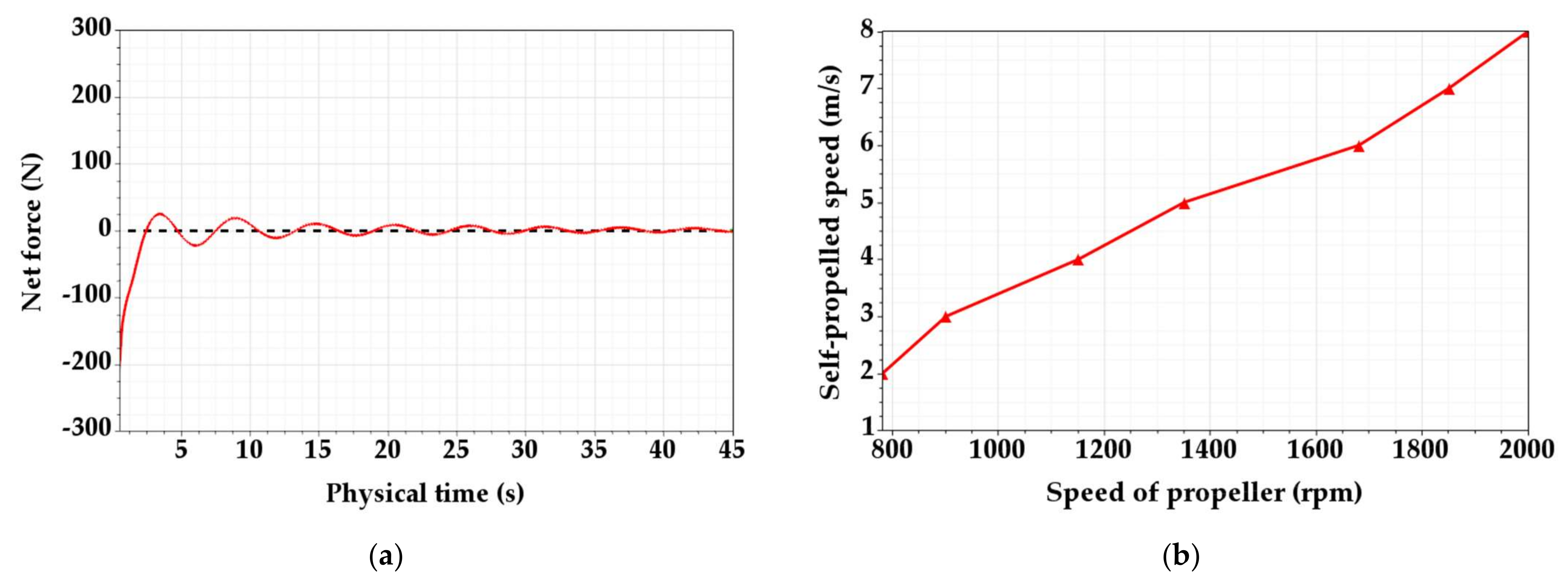 Remotesensing 13 05178 g002 550
