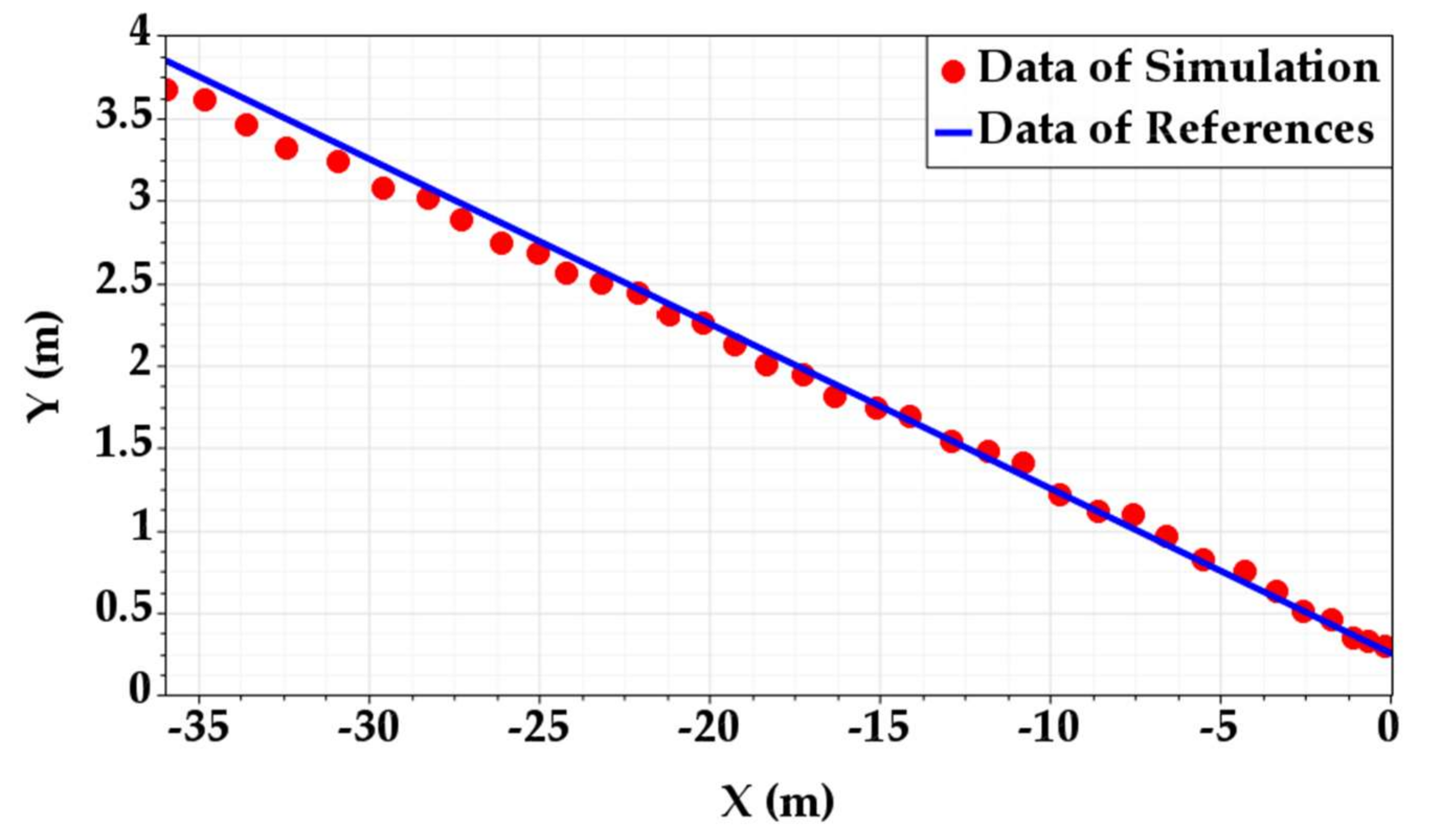 Remotesensing 13 05178 g005 550