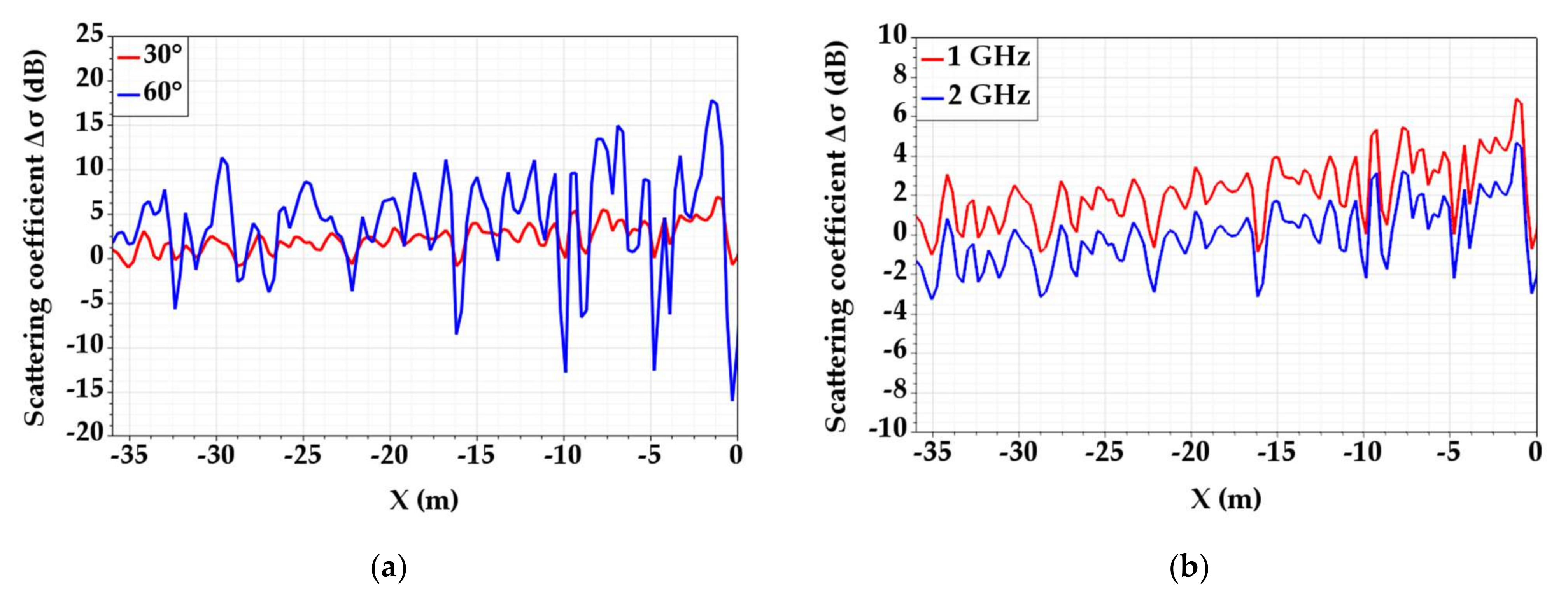 Remotesensing 13 05178 g010 550