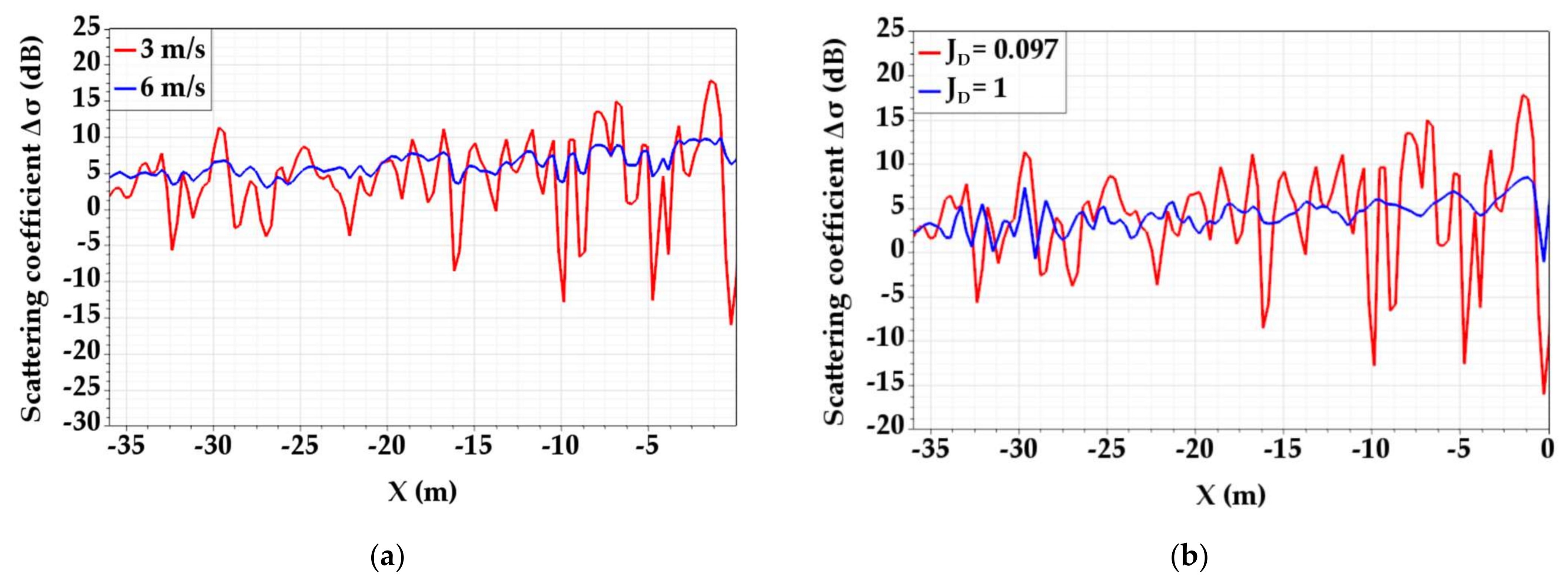 Remotesensing 13 05178 g011 550