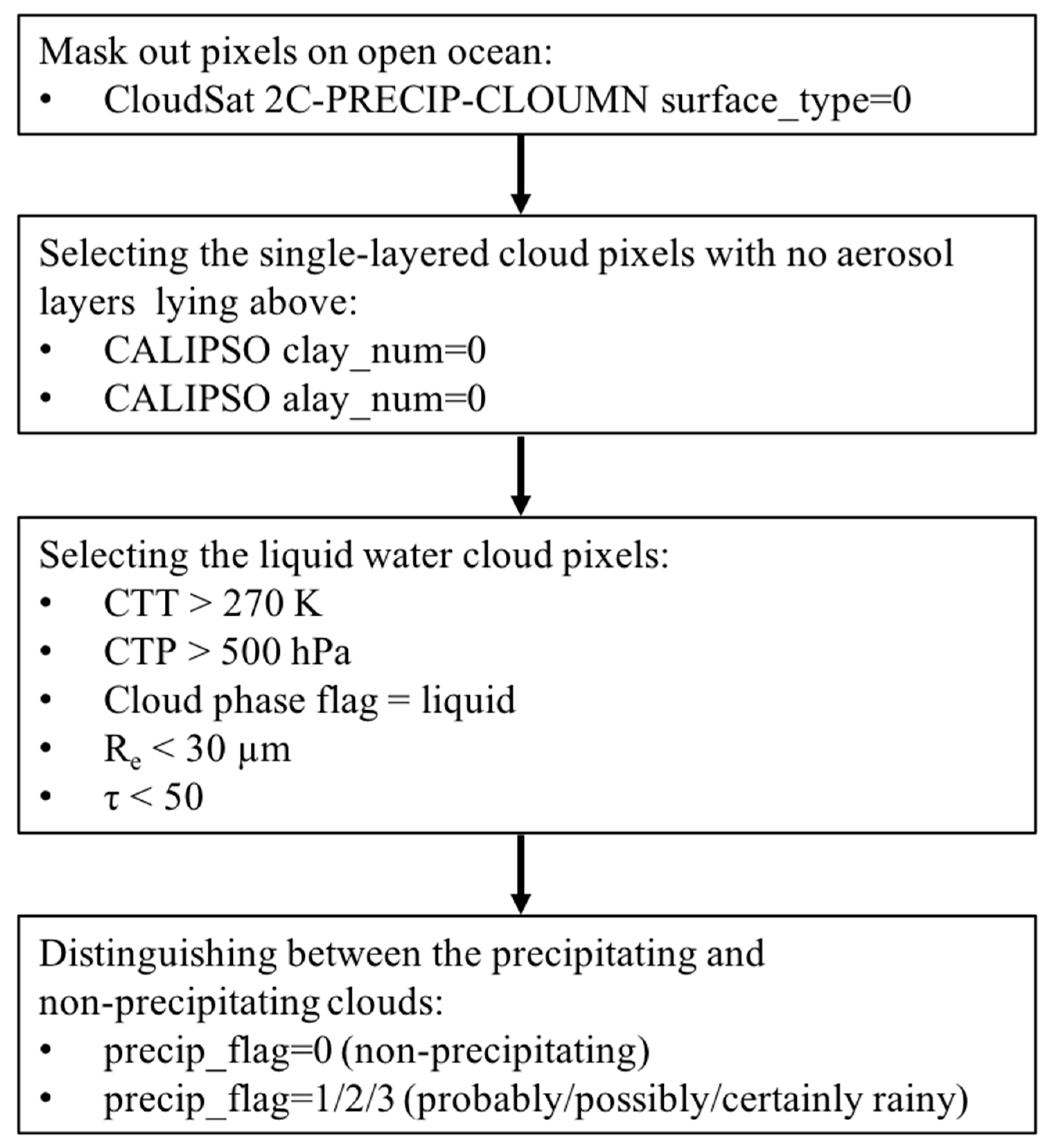 Remotesensing 13 05179 g002 550