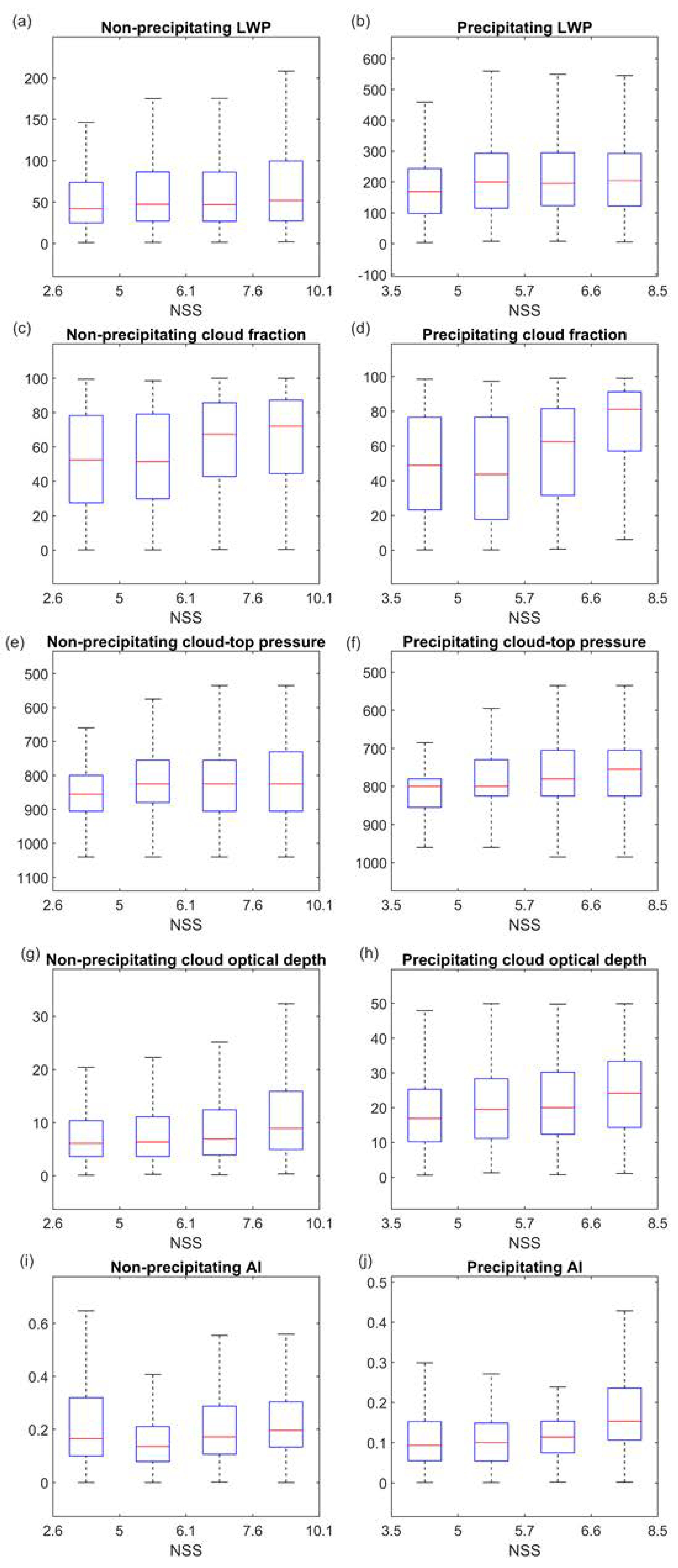 Remotesensing 13 05179 g006 550
