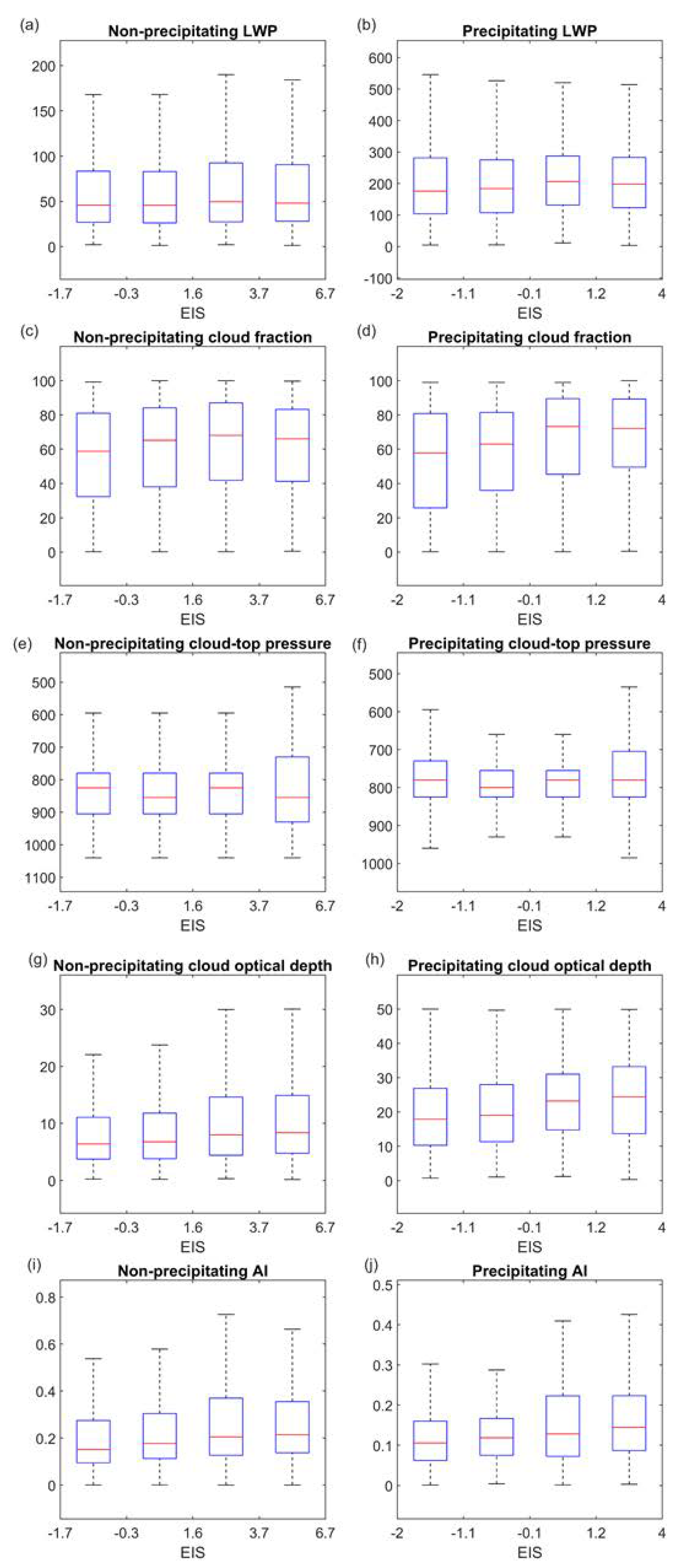 Remotesensing 13 05179 g007 550