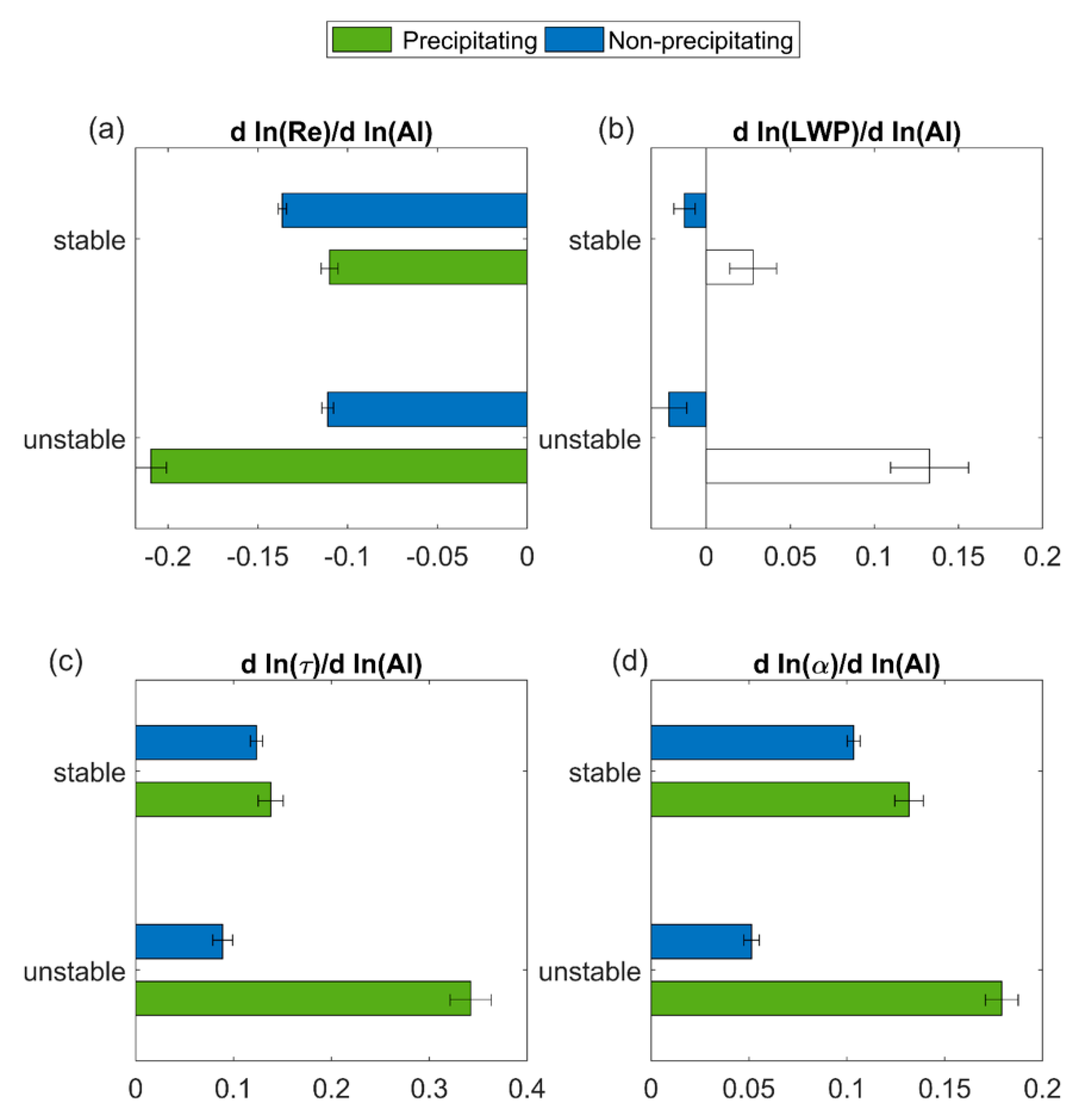 Remotesensing 13 05179 g008 550