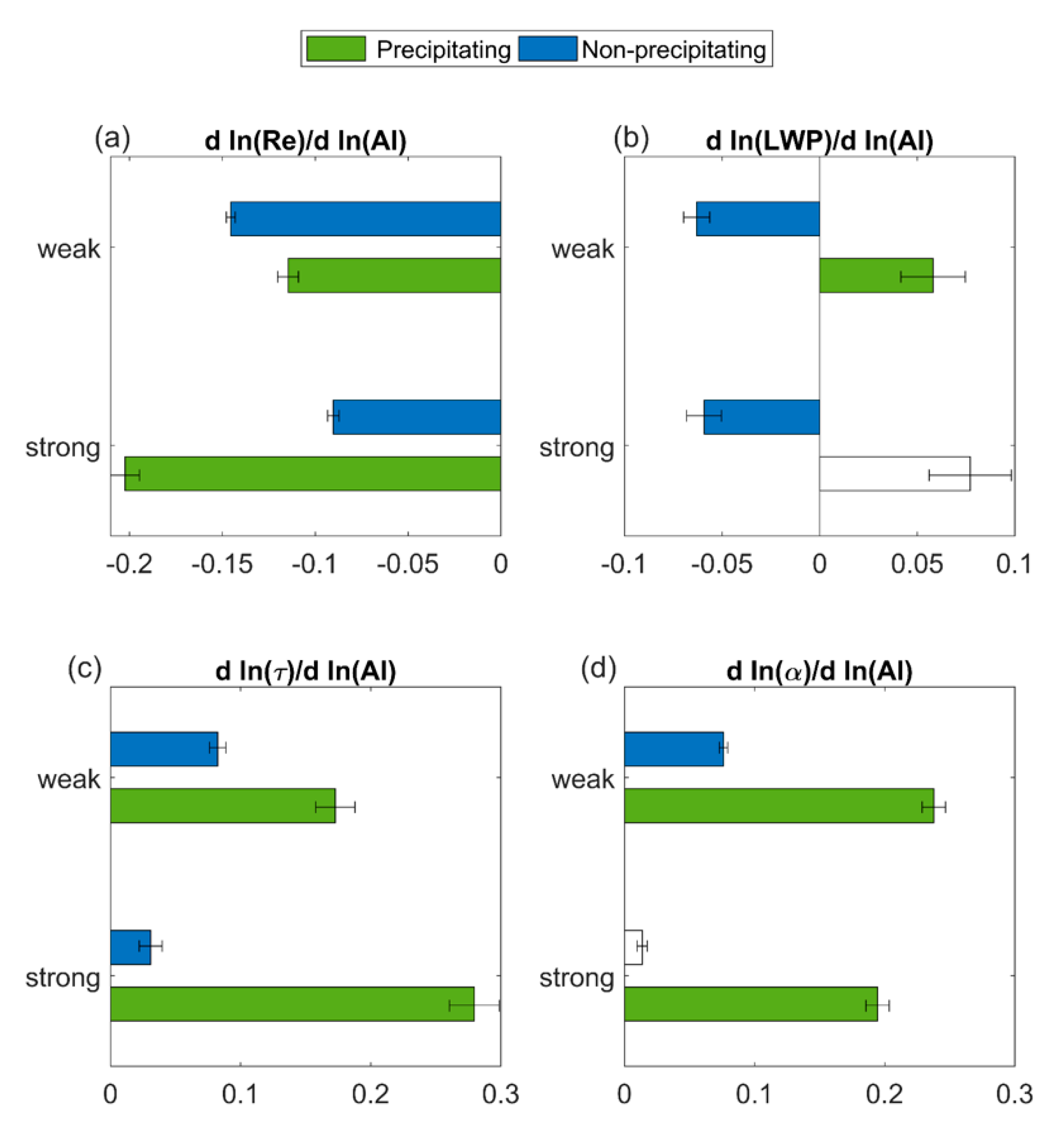 Remotesensing 13 05179 g009 550