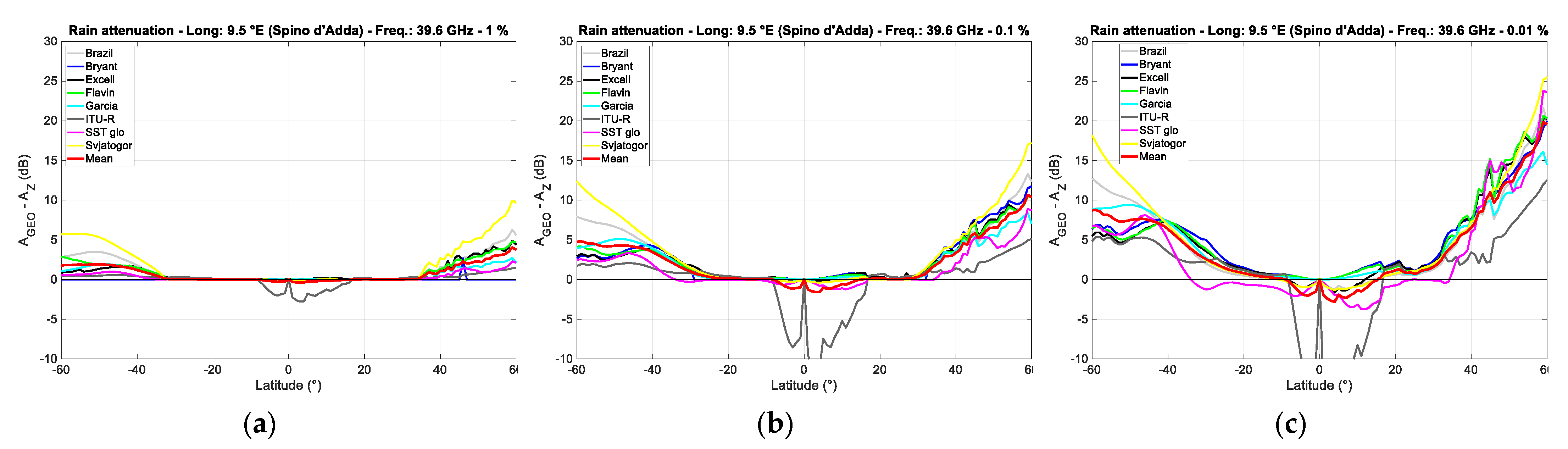 Remotesensing 13 05180 g003