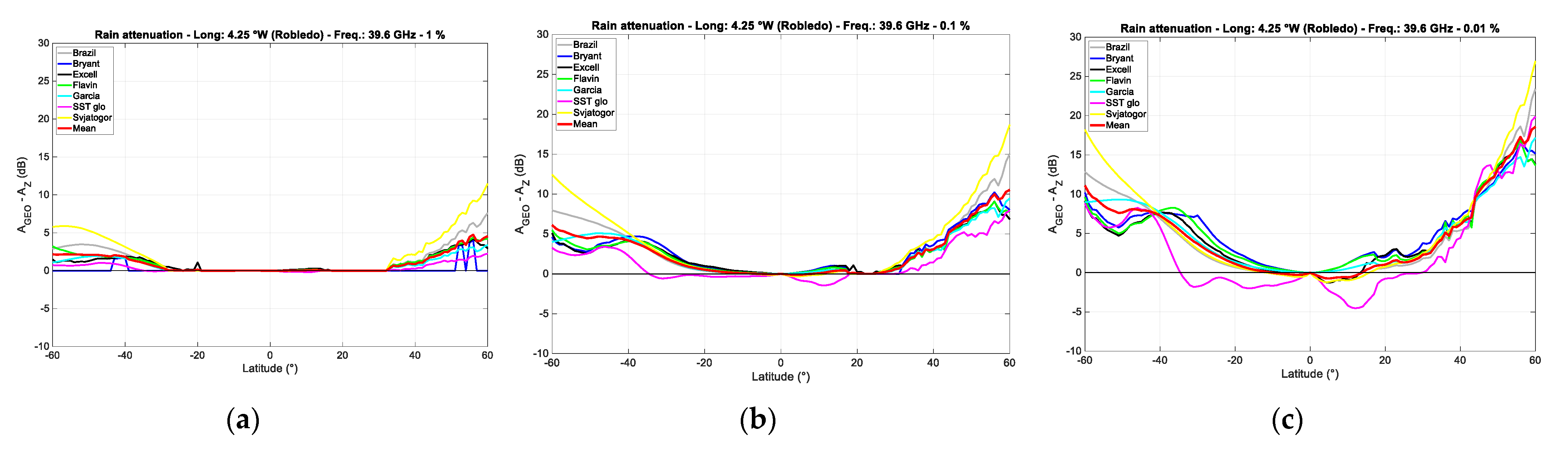 Remotesensing 13 05180 g004