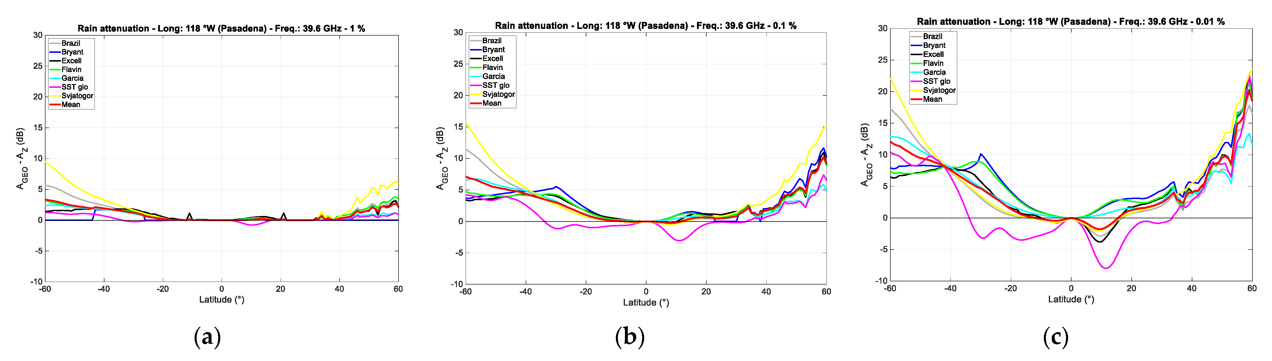 Remotesensing 13 05180 g006