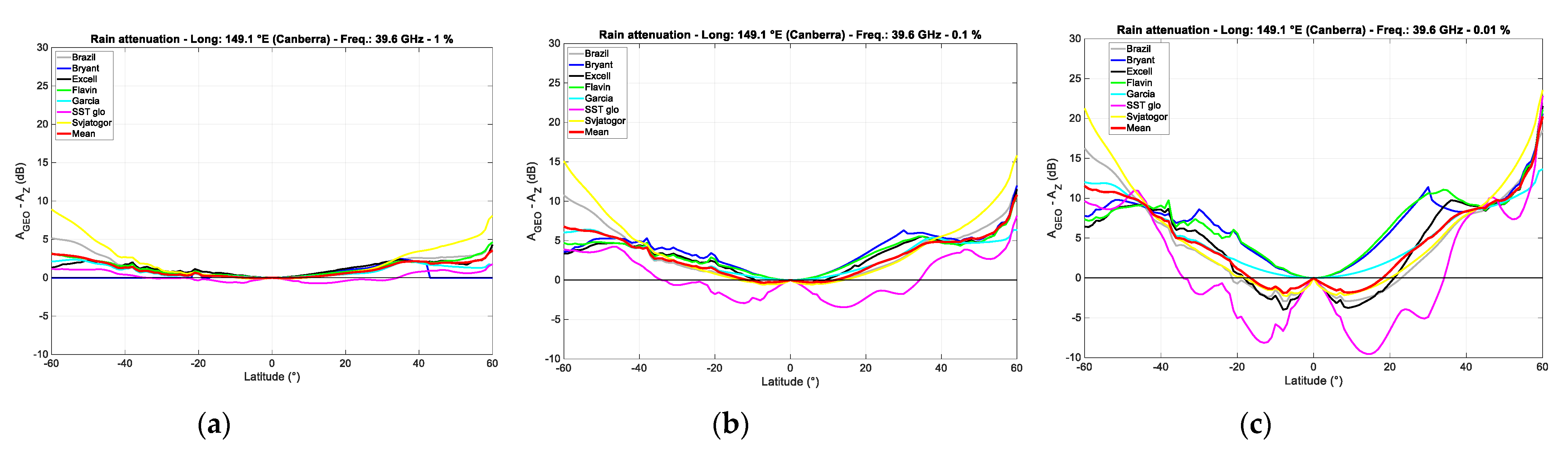 Remotesensing 13 05180 g007