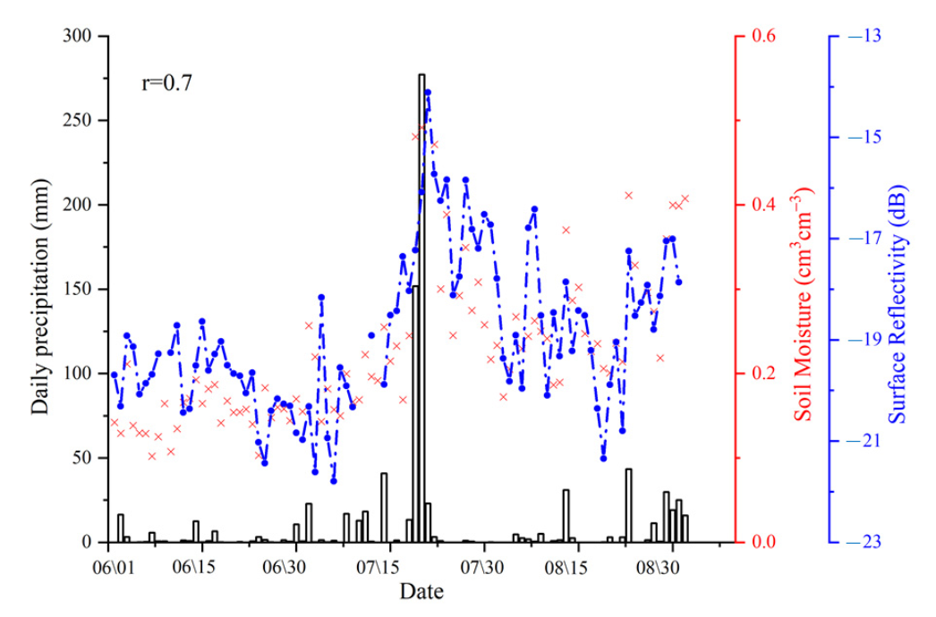 Remotesensing 13 05181 g007