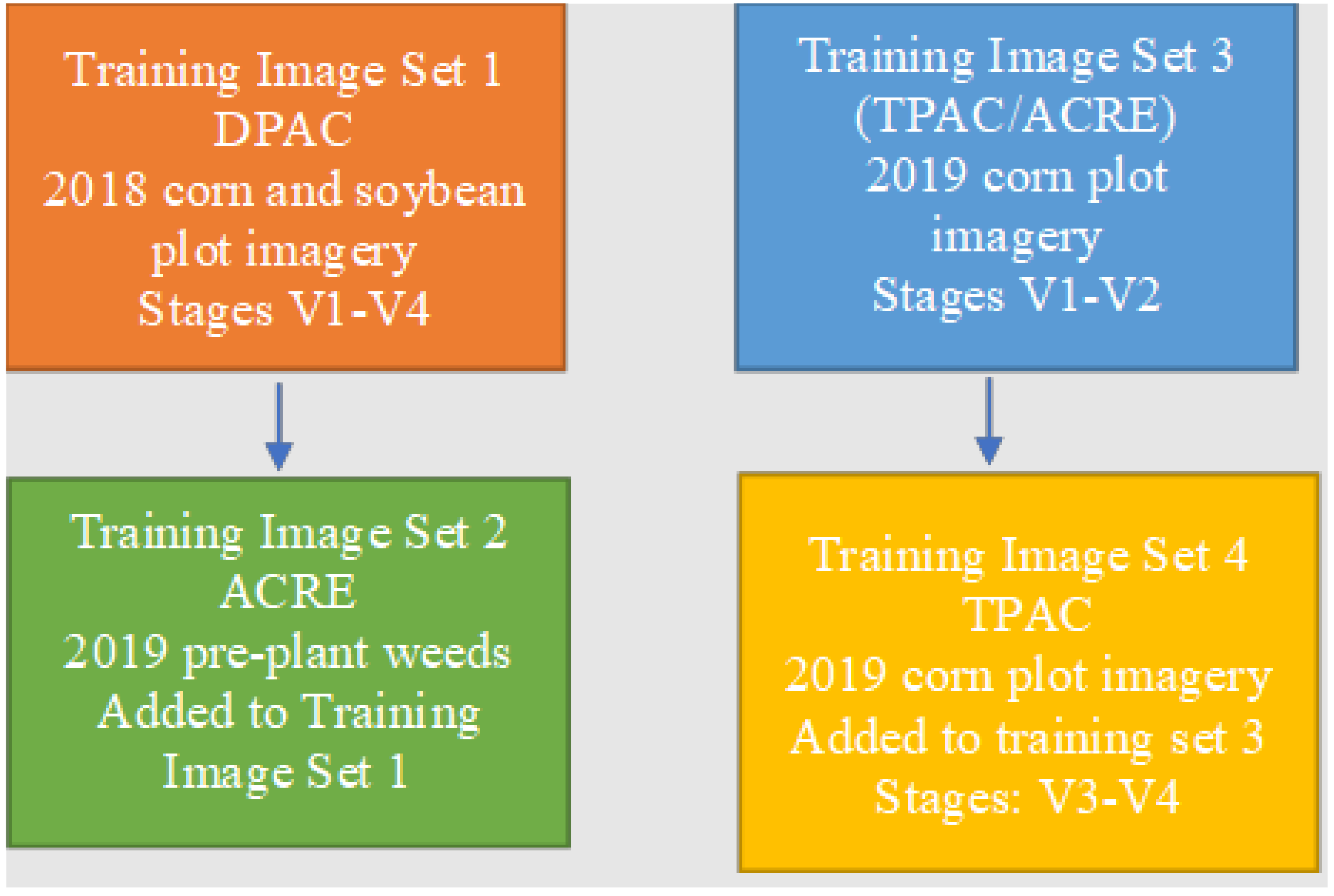 Remotesensing 13 05182 g005 550