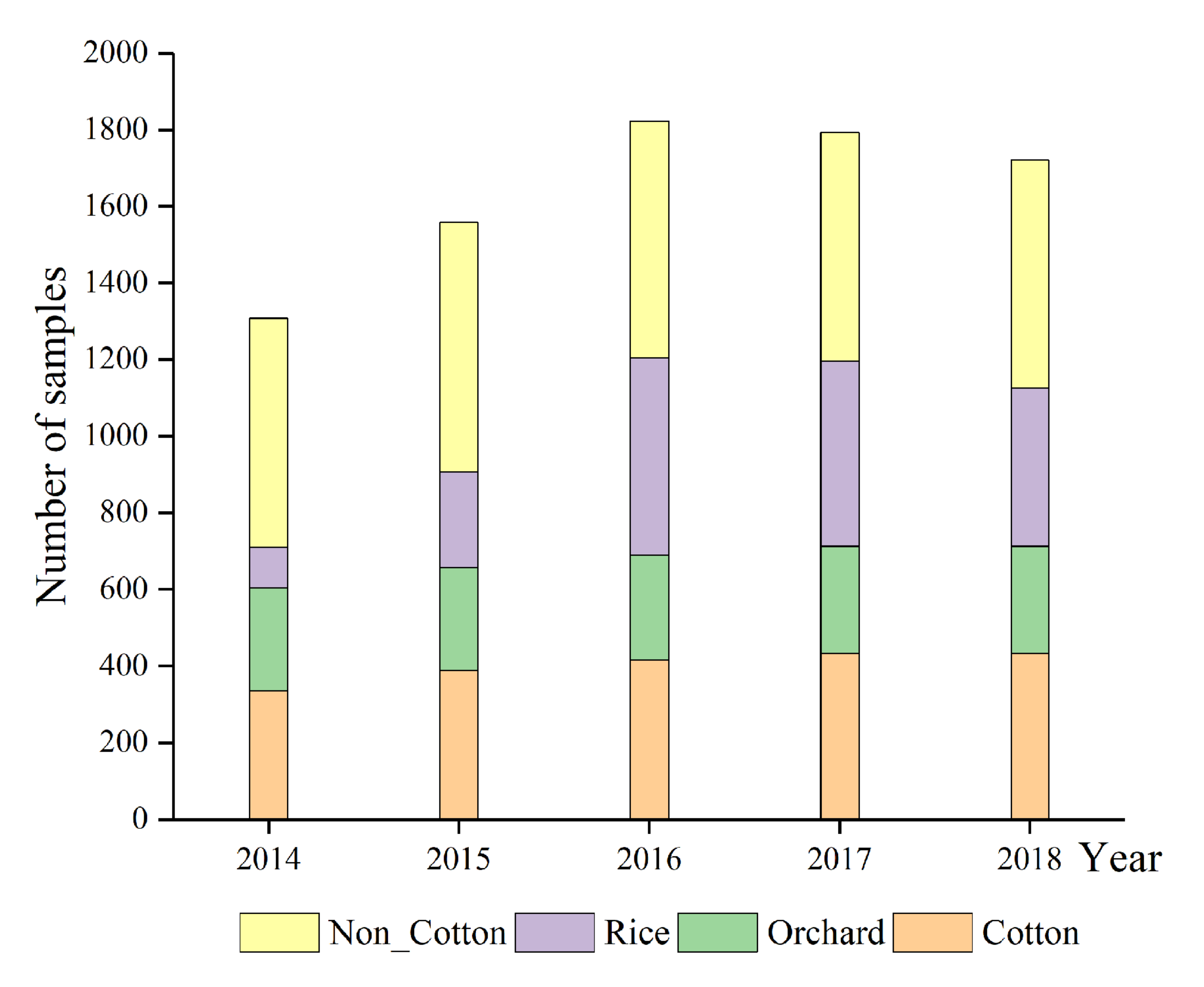 Remotesensing 13 05183 g003
