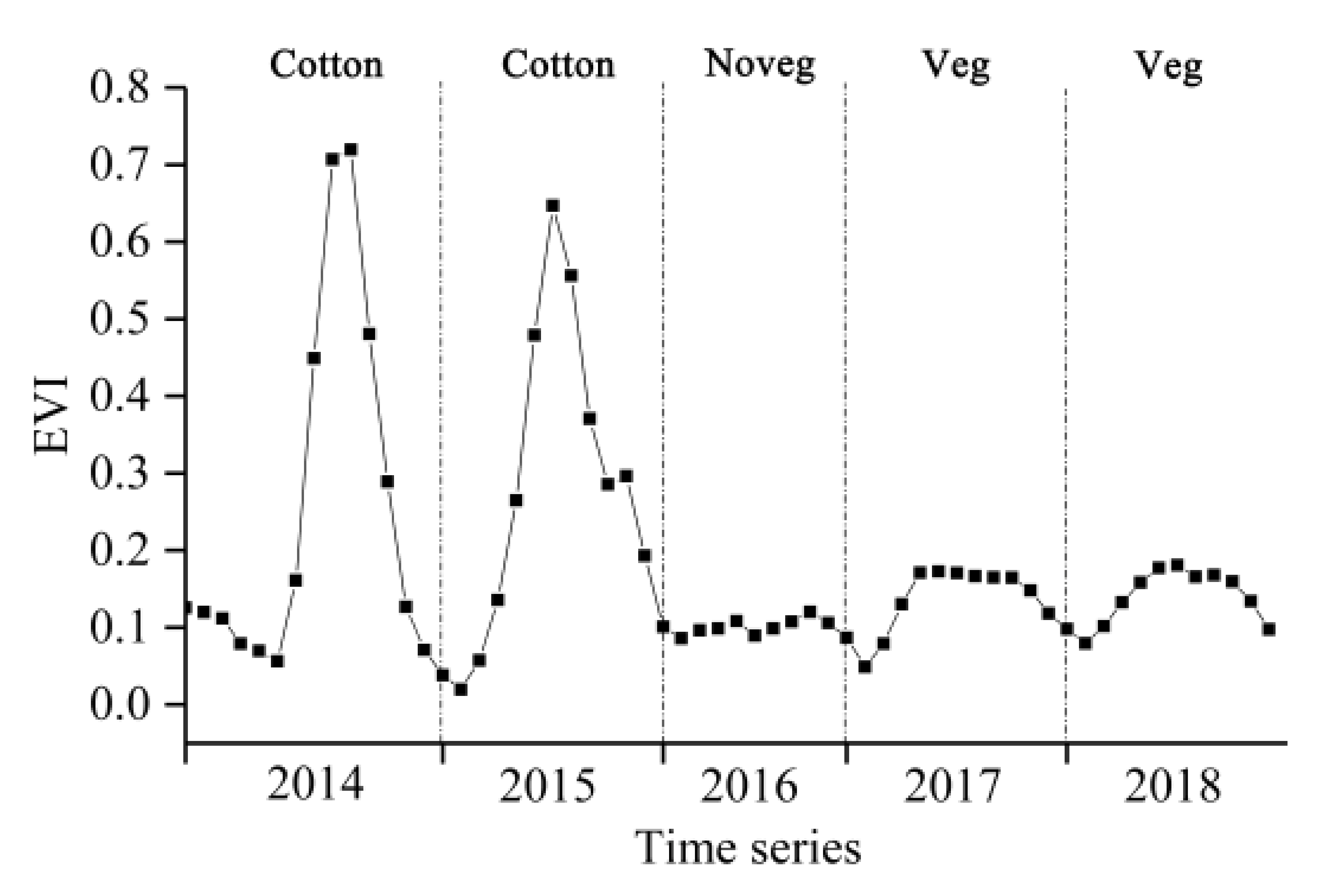 Remotesensing 13 05183 i002