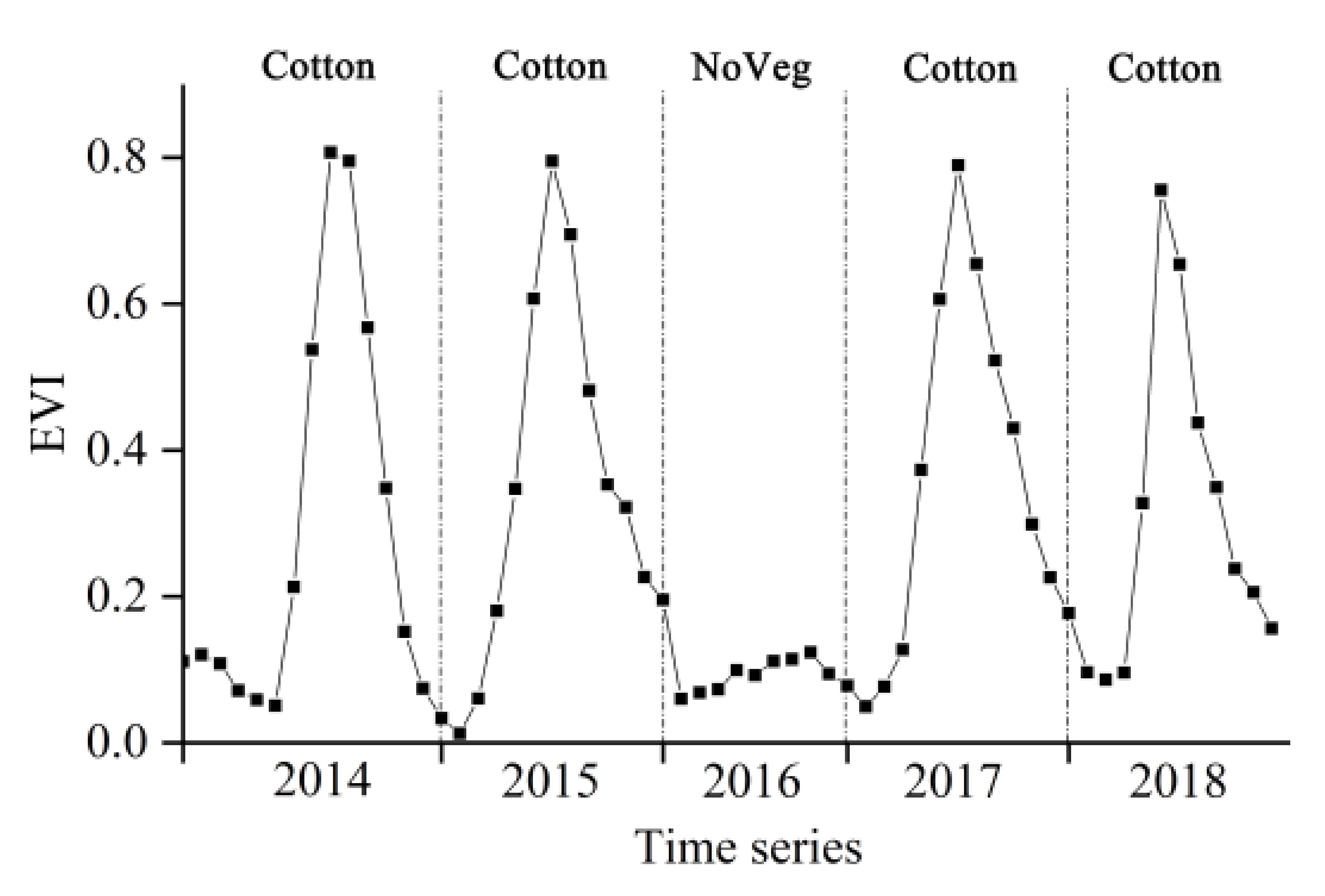 Remotesensing 13 05183 i003