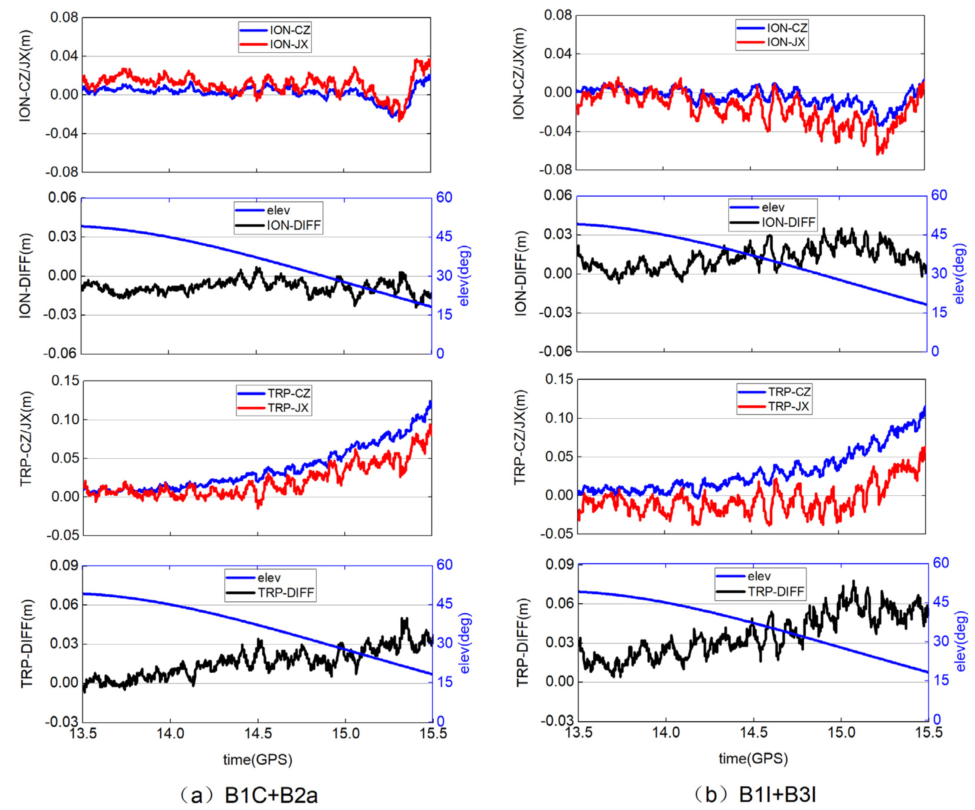 Remotesensing 14 00002 g007
