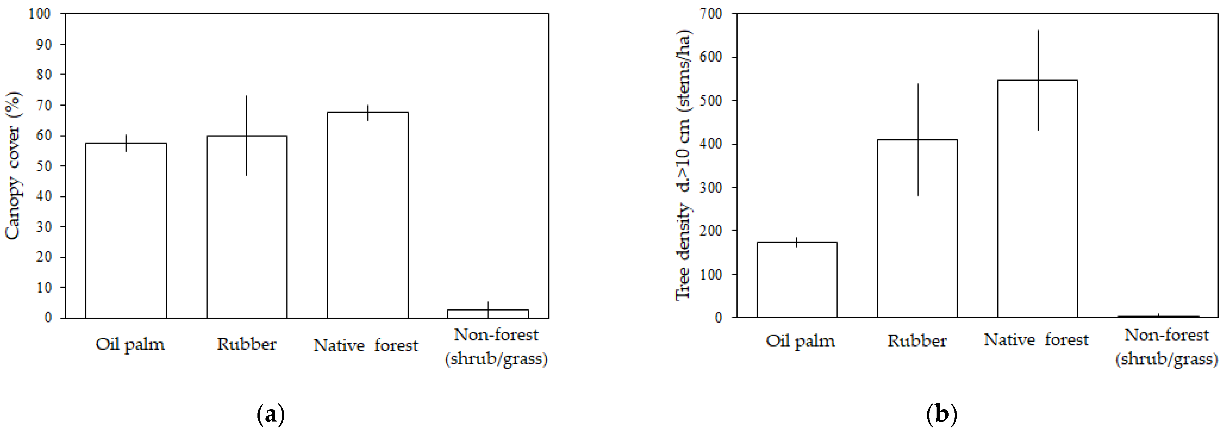 Remotesensing 14 00003 g003a