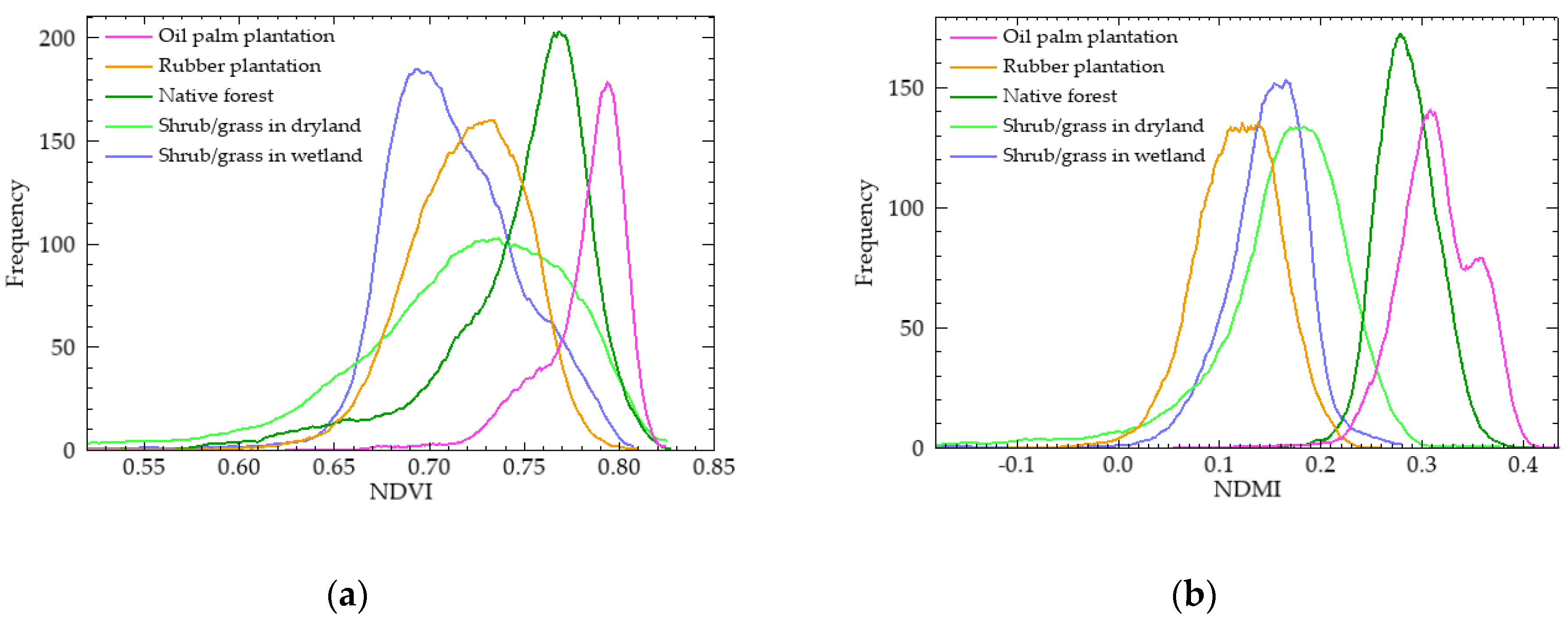 Remotesensing 14 00003 g005