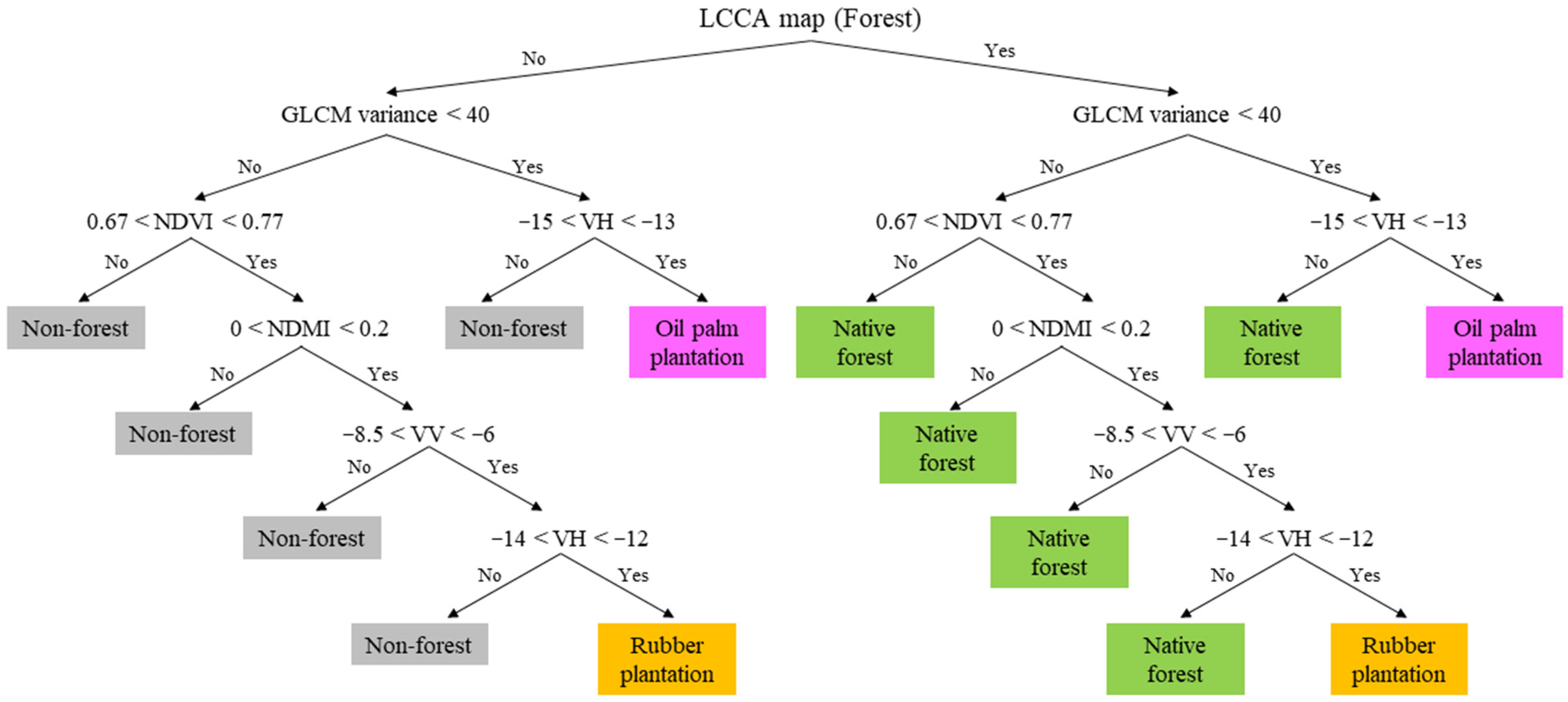 Remotesensing 14 00003 g006