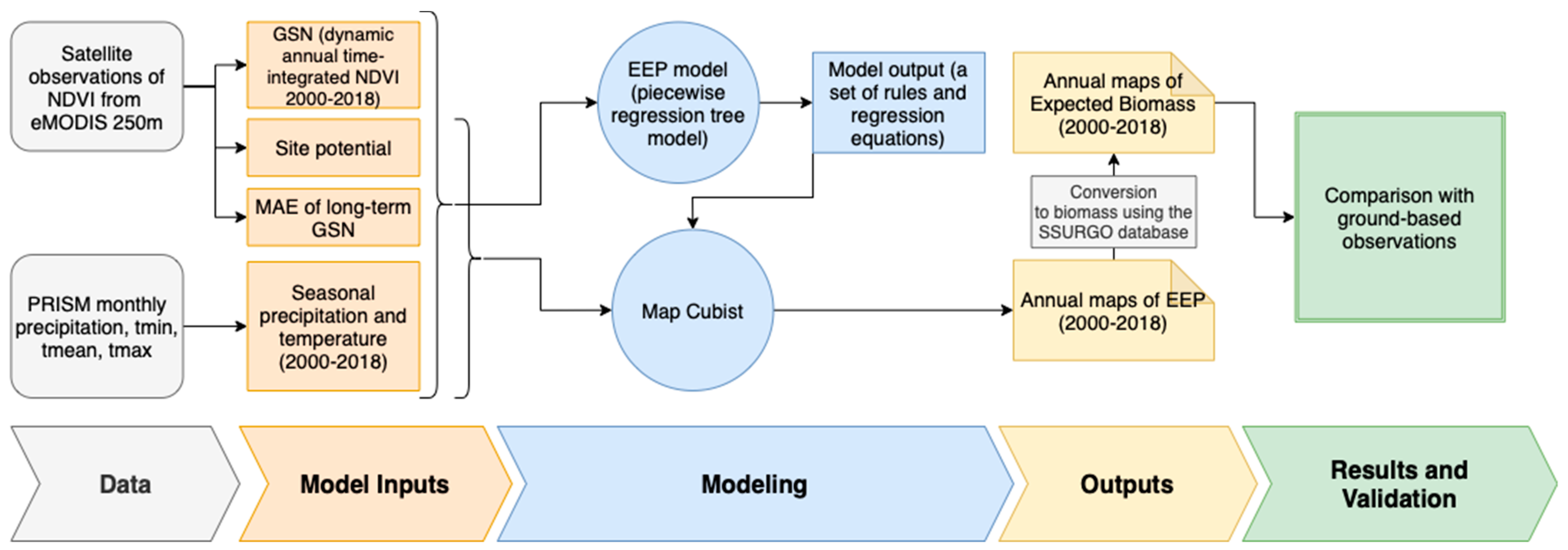 Remotesensing 14 00004 g003