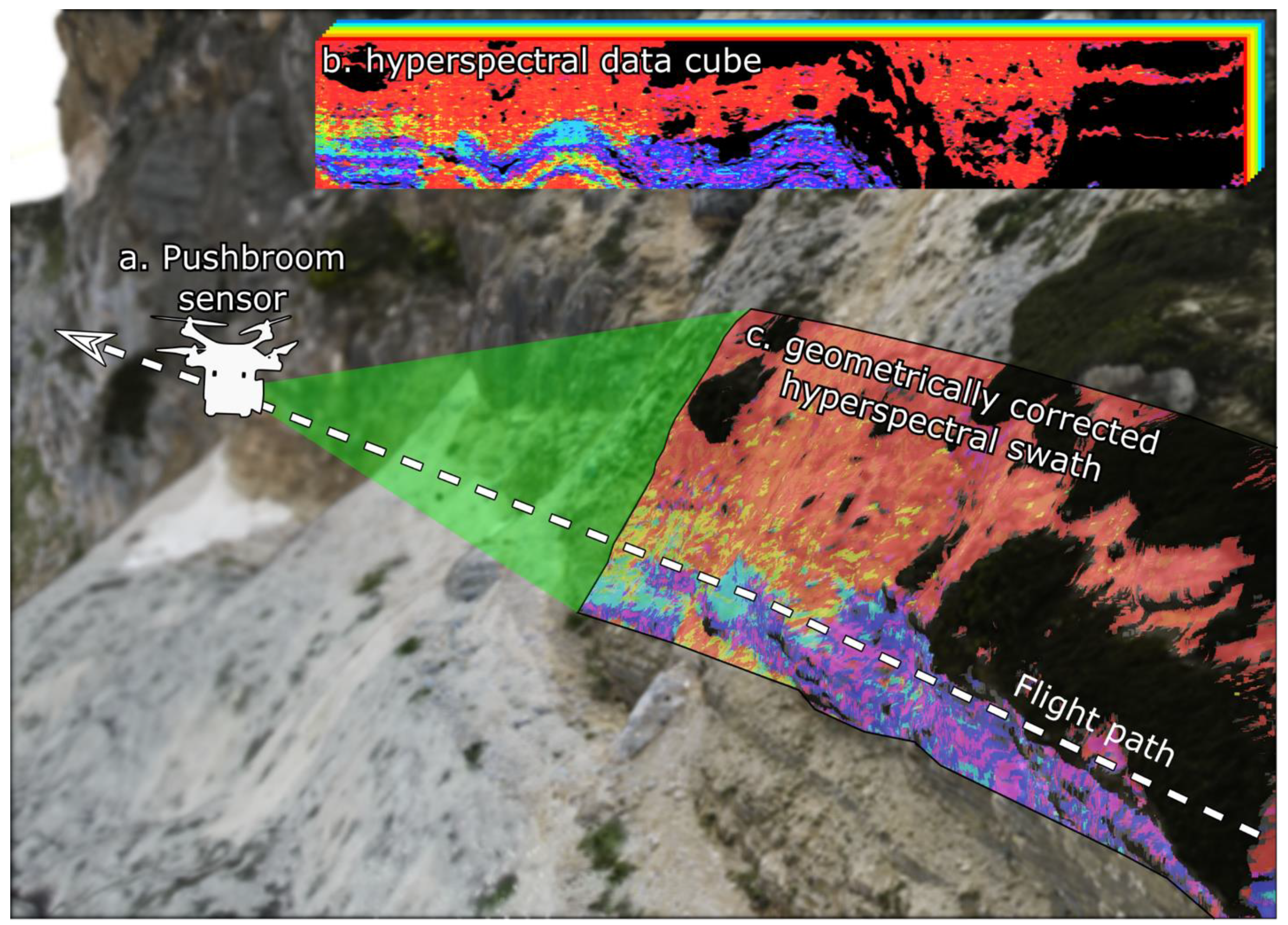 Remotesensing 14 00005 g001