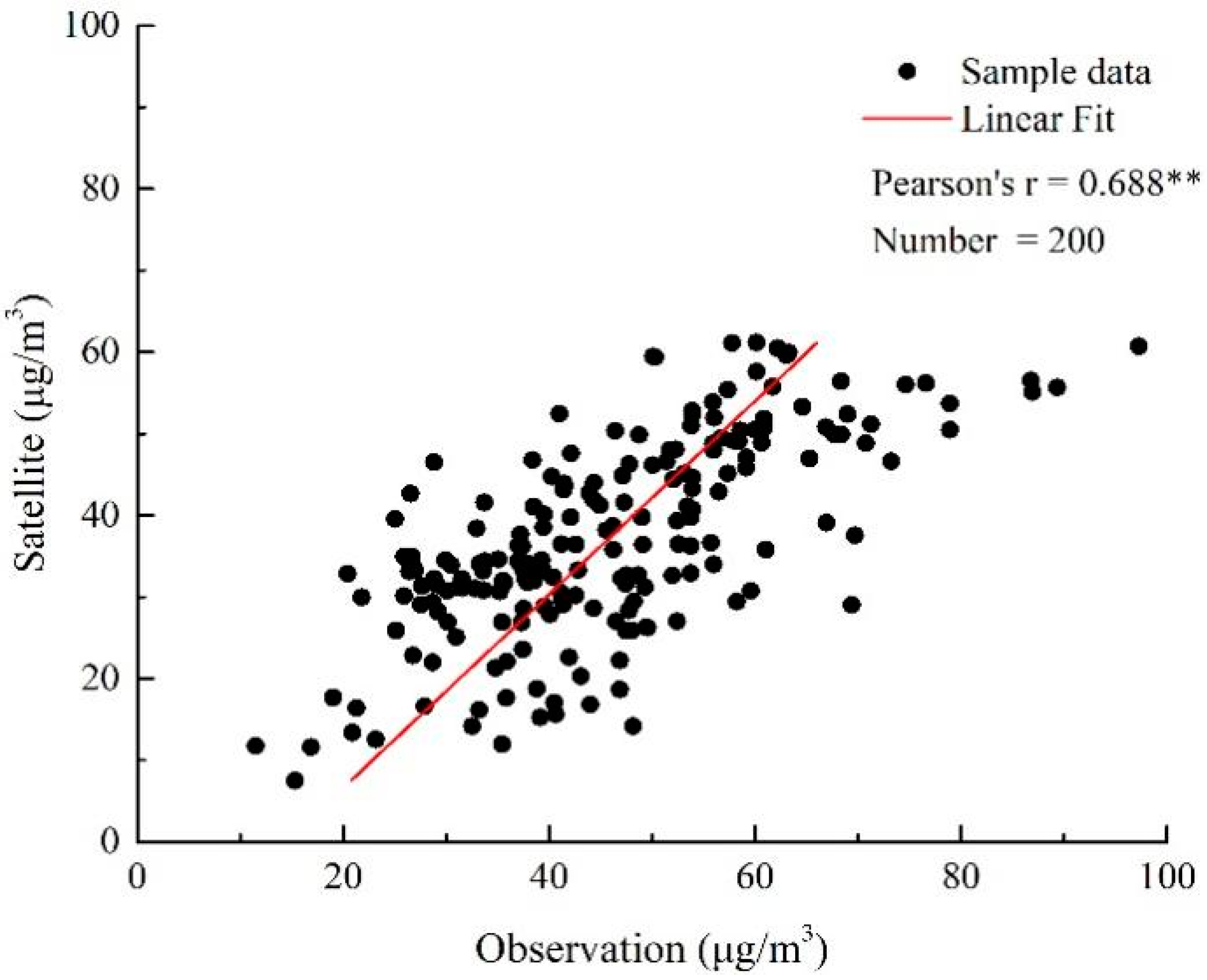 Remotesensing 14 00007 g001 550