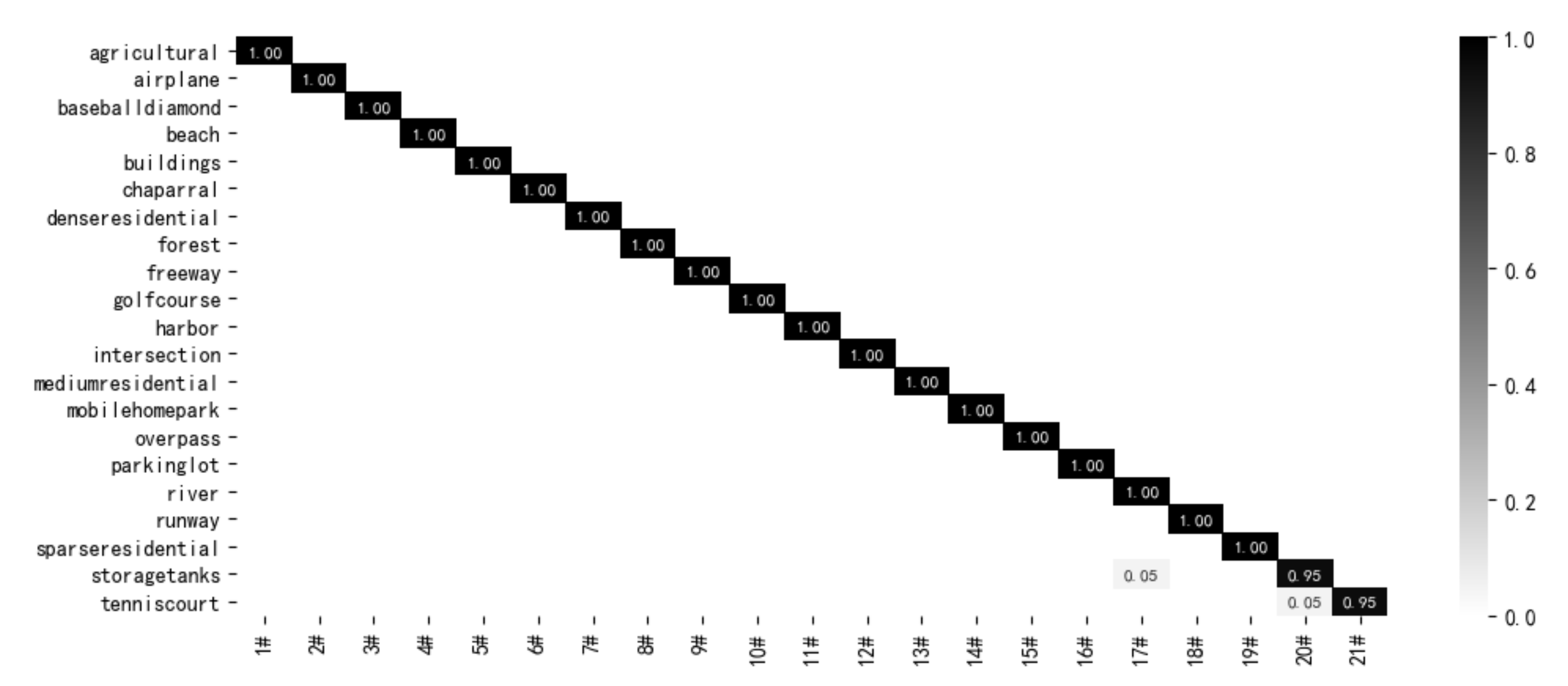 Remotesensing 14 00009 g006 550