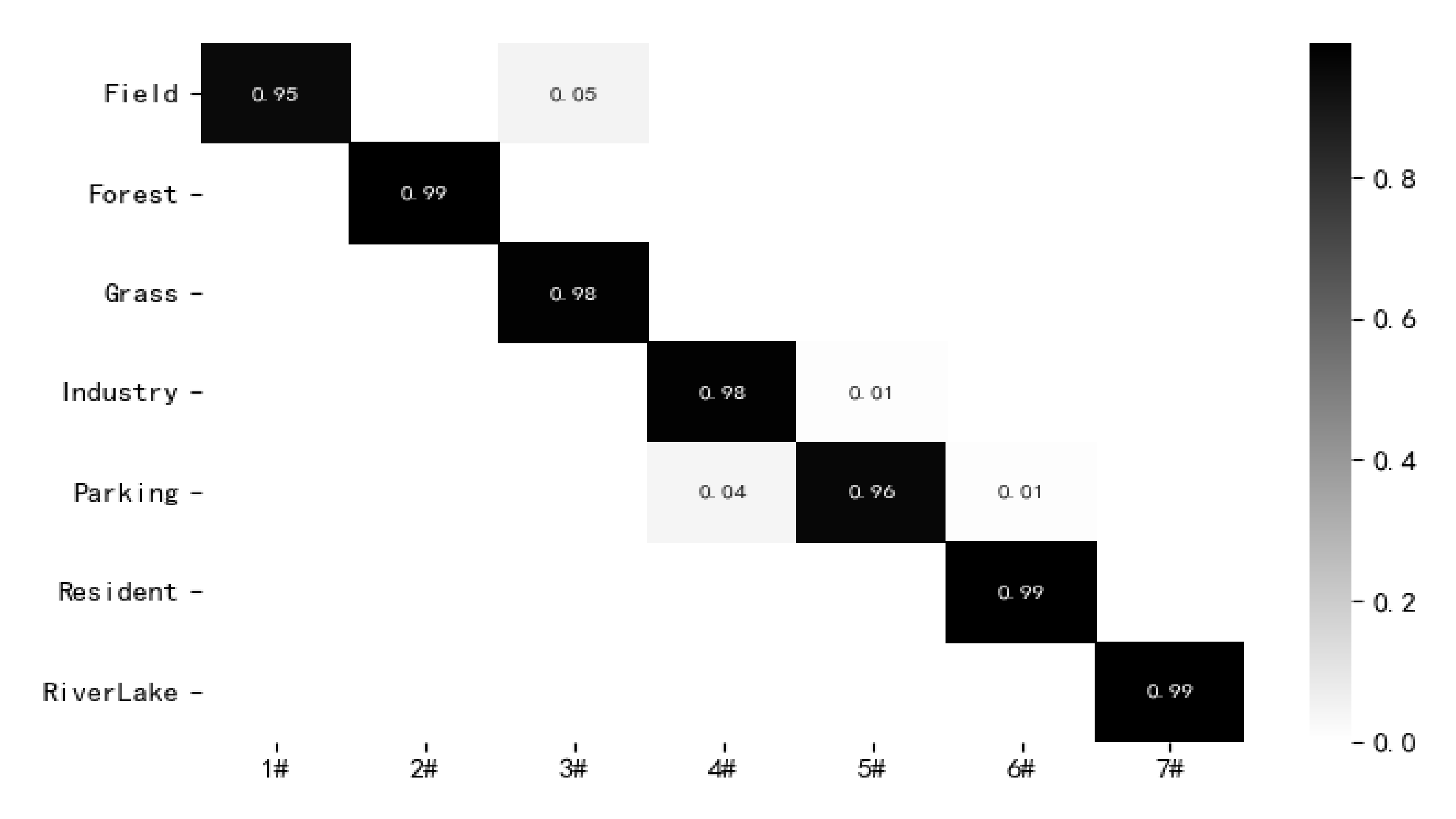 Remotesensing 14 00009 g007 550