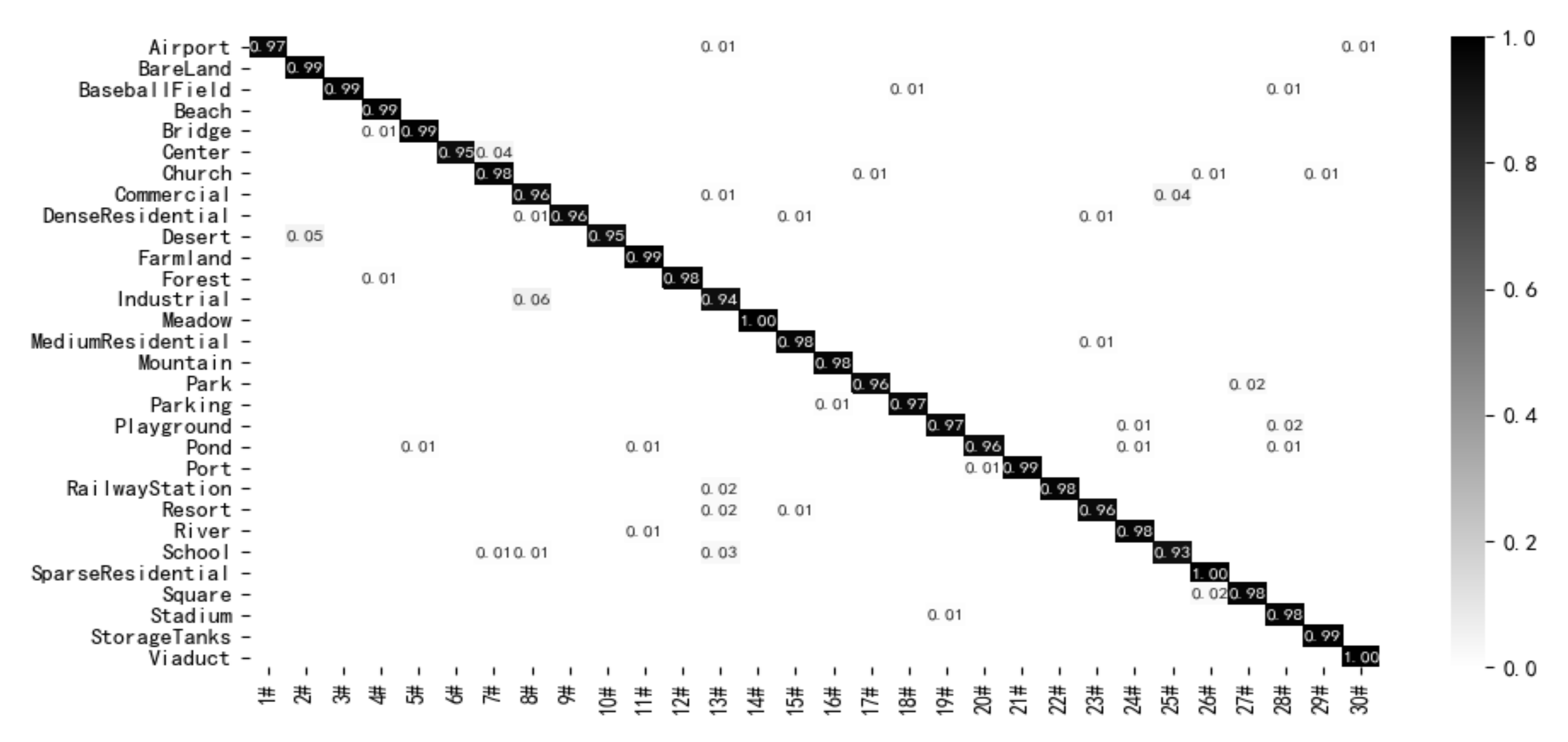 Remotesensing 14 00009 g008 550