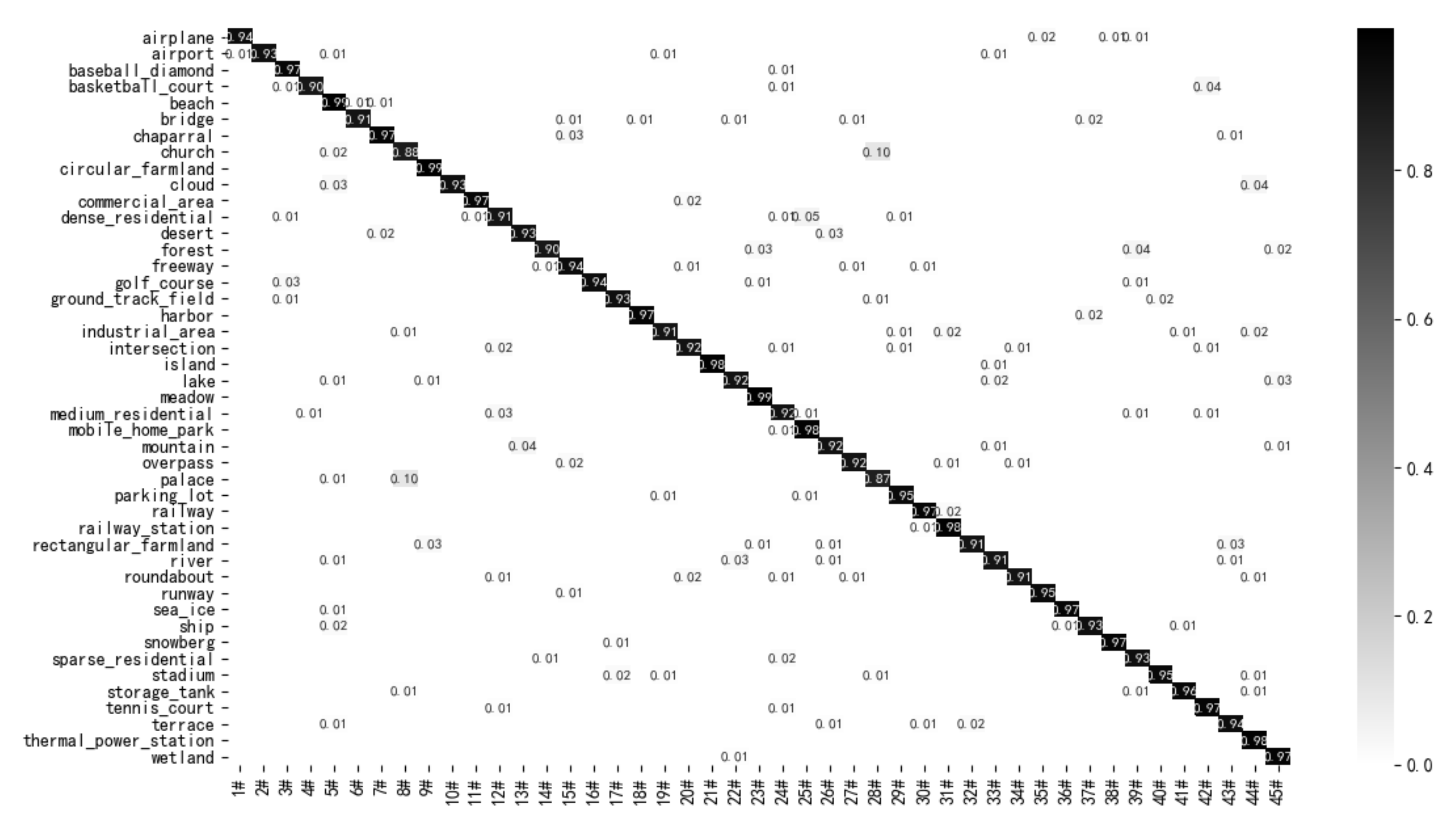 Remotesensing 14 00009 g009 550