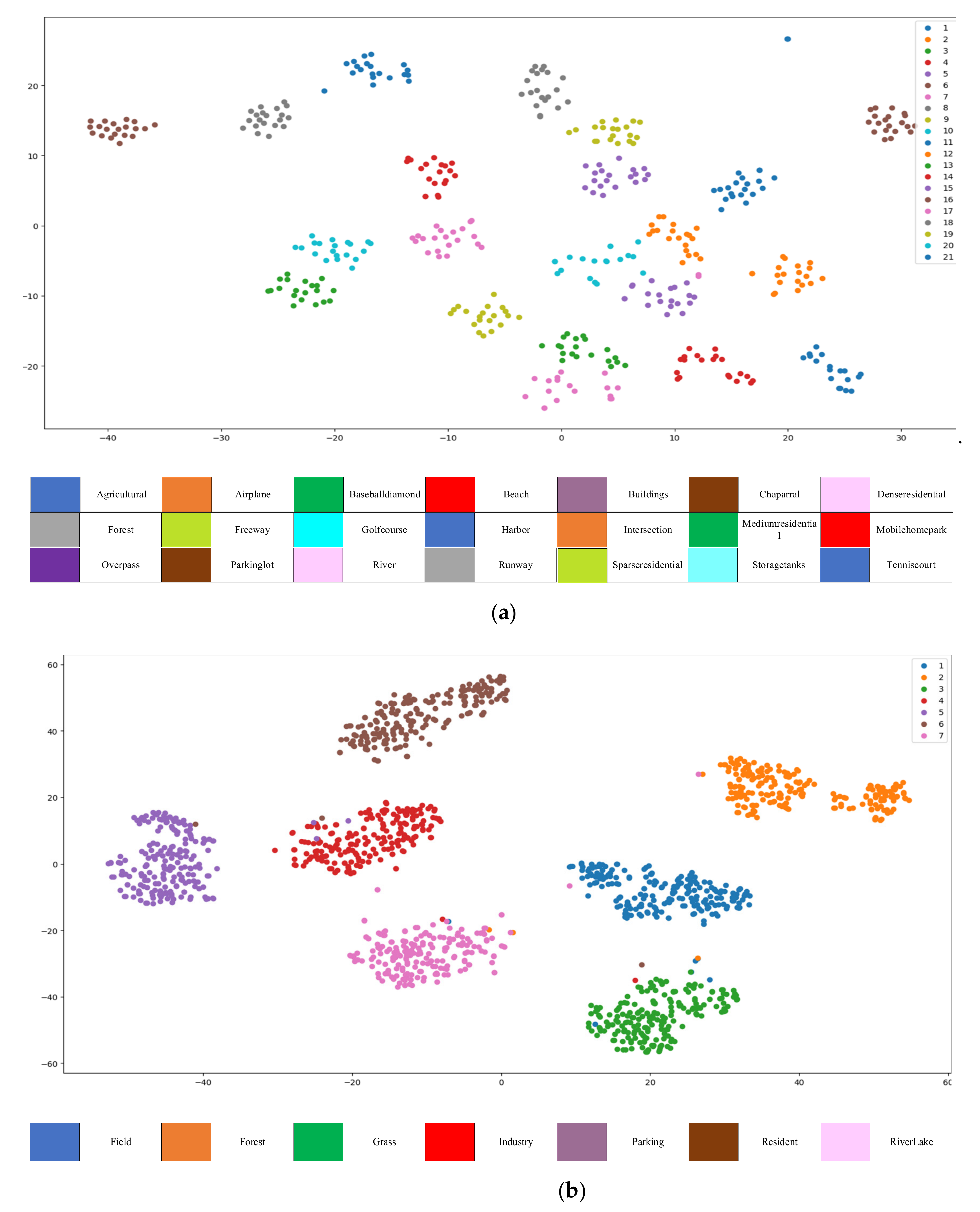 Remotesensing 14 00009 g013 550