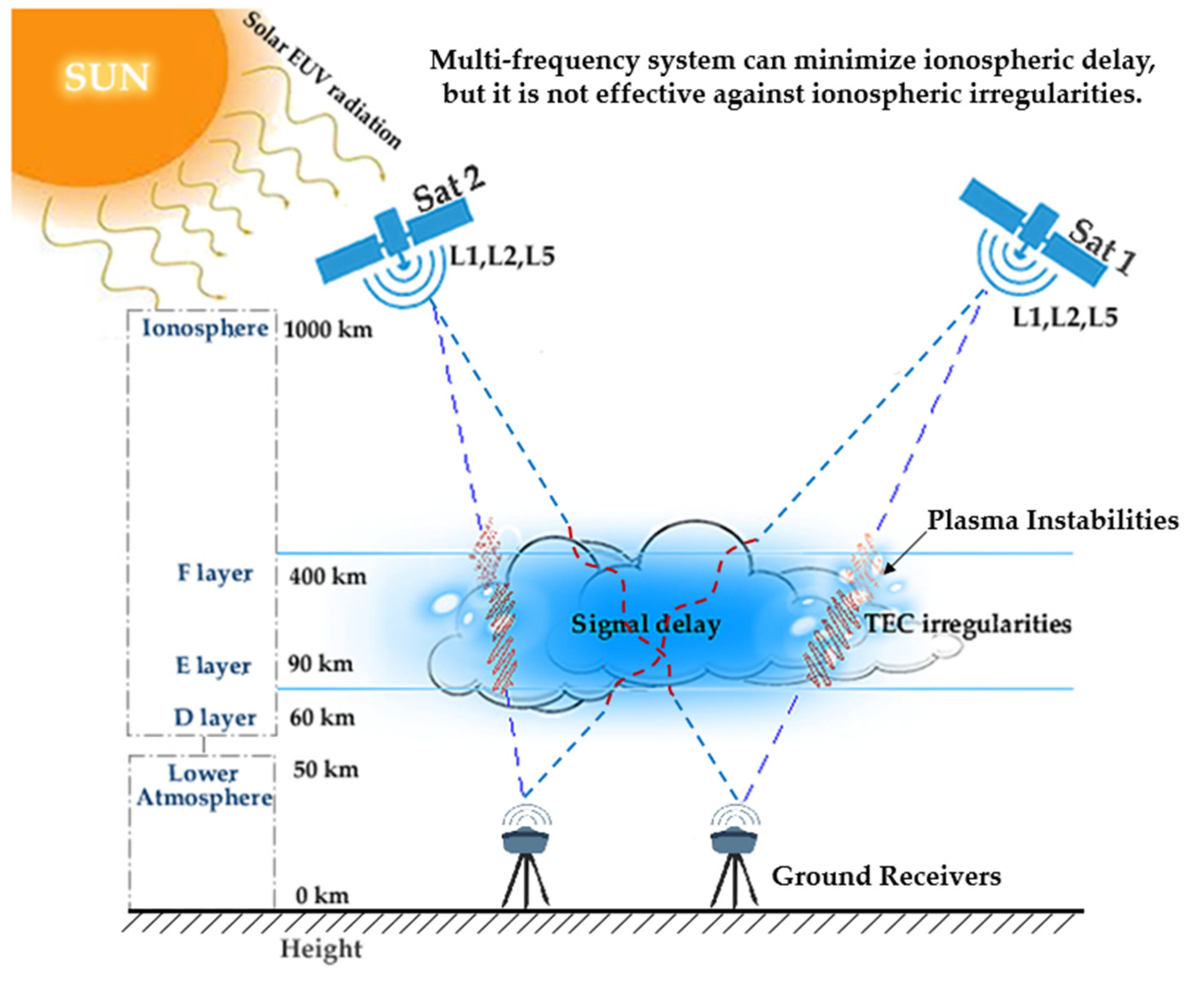 Remotesensing 14 00010 g001 550