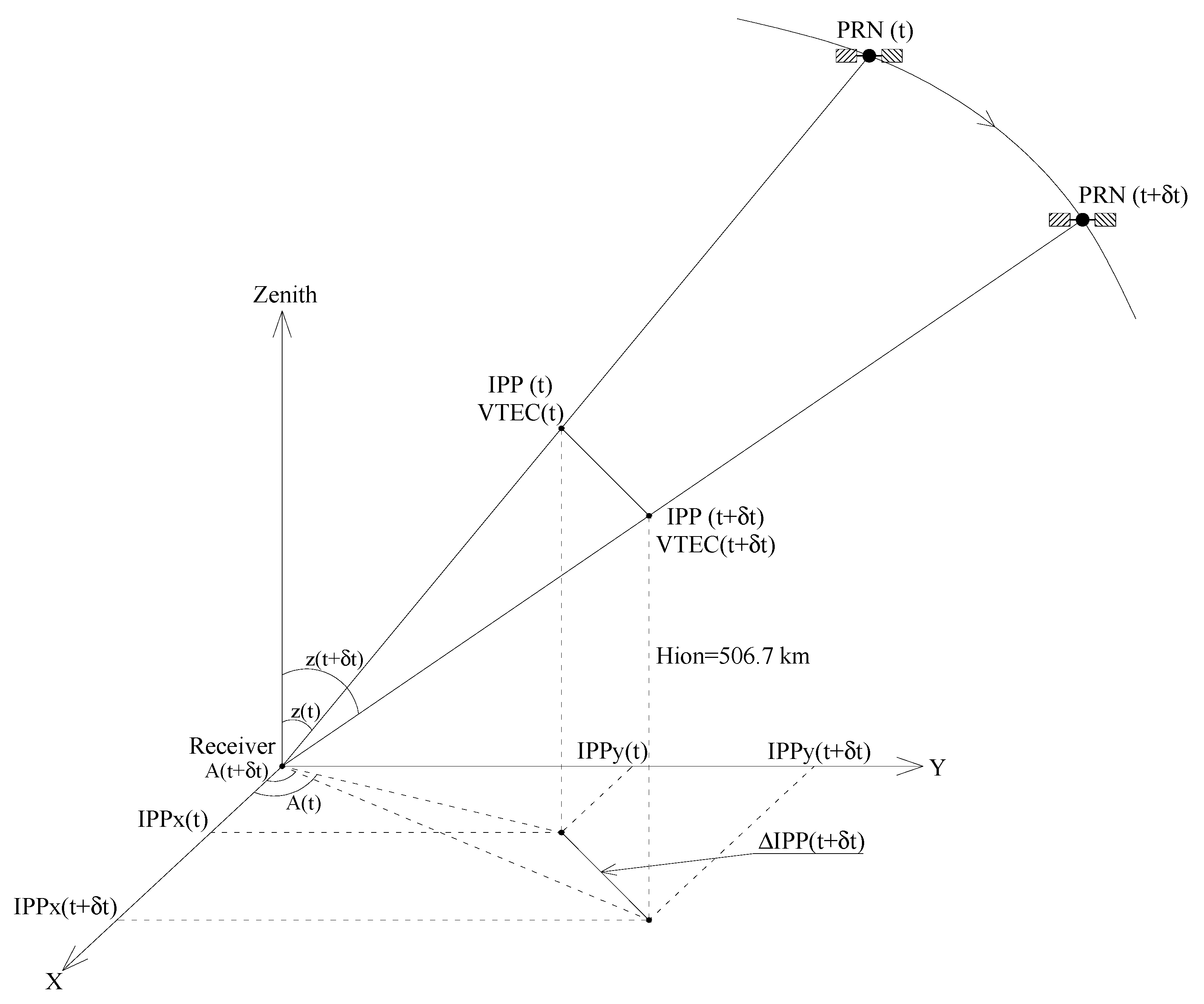 Remotesensing 14 00010 g002 550