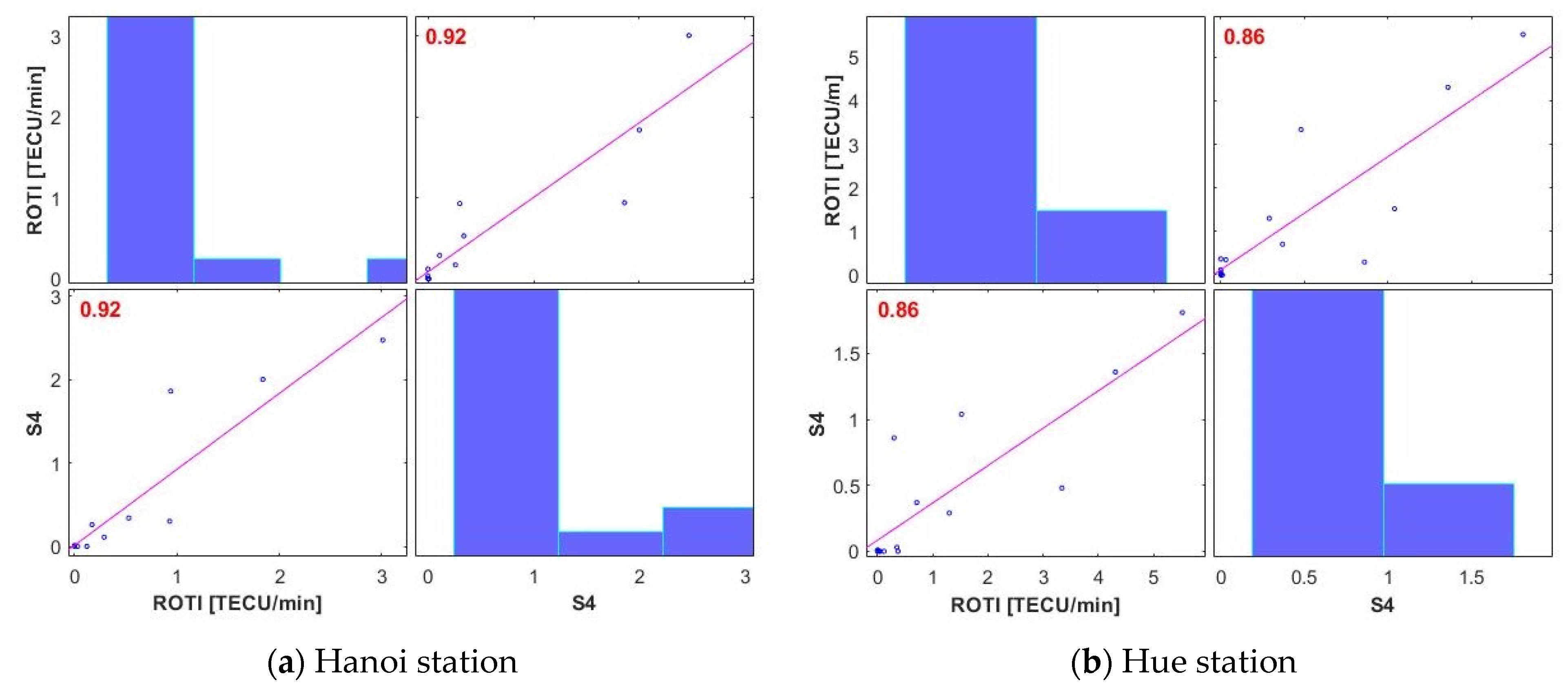 Remotesensing 14 00010 g005 550