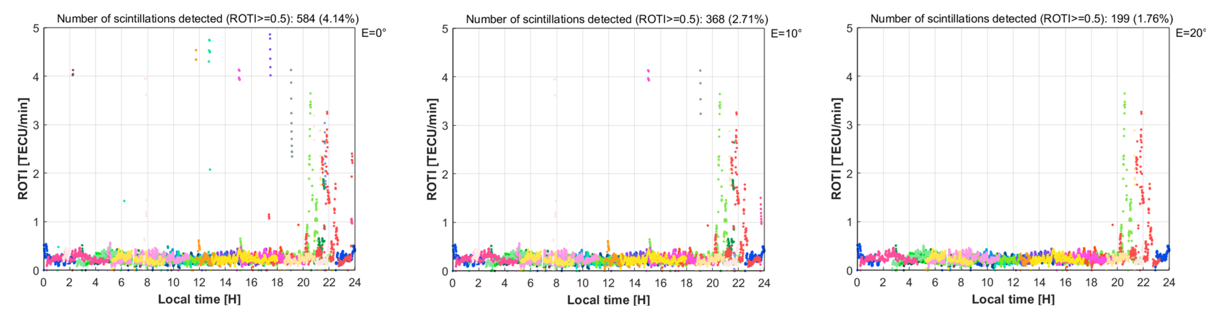 Remotesensing 14 00010 g006a 550