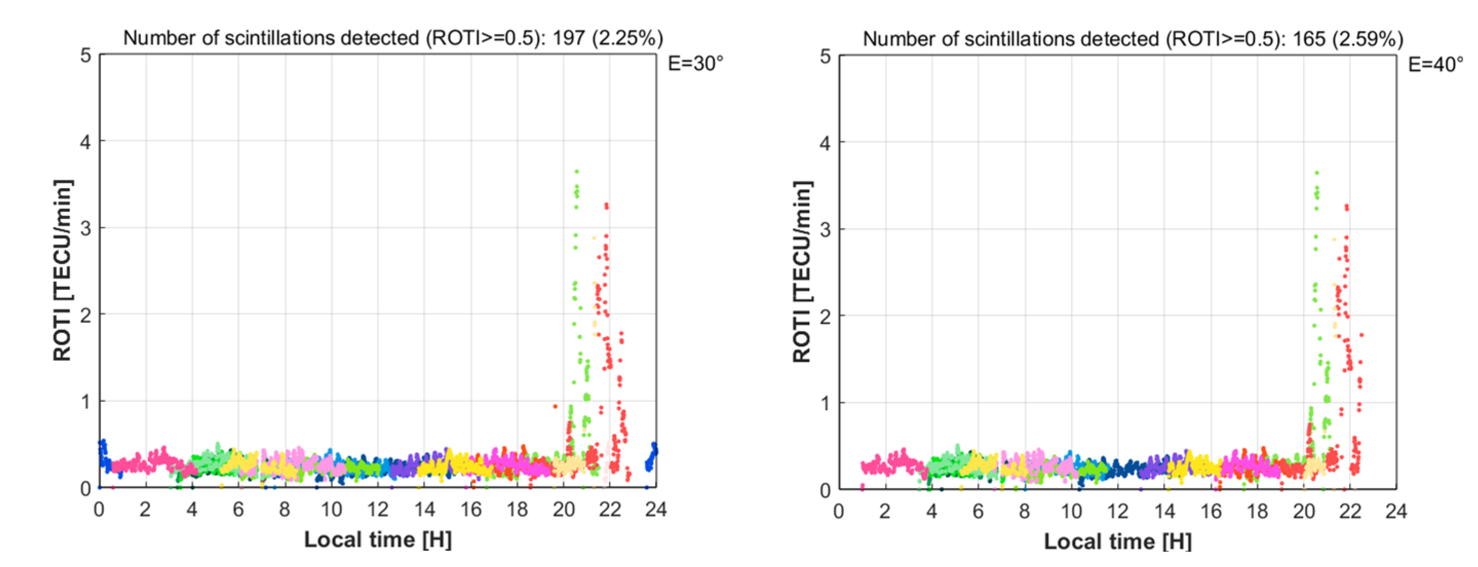 Remotesensing 14 00010 g006b 550