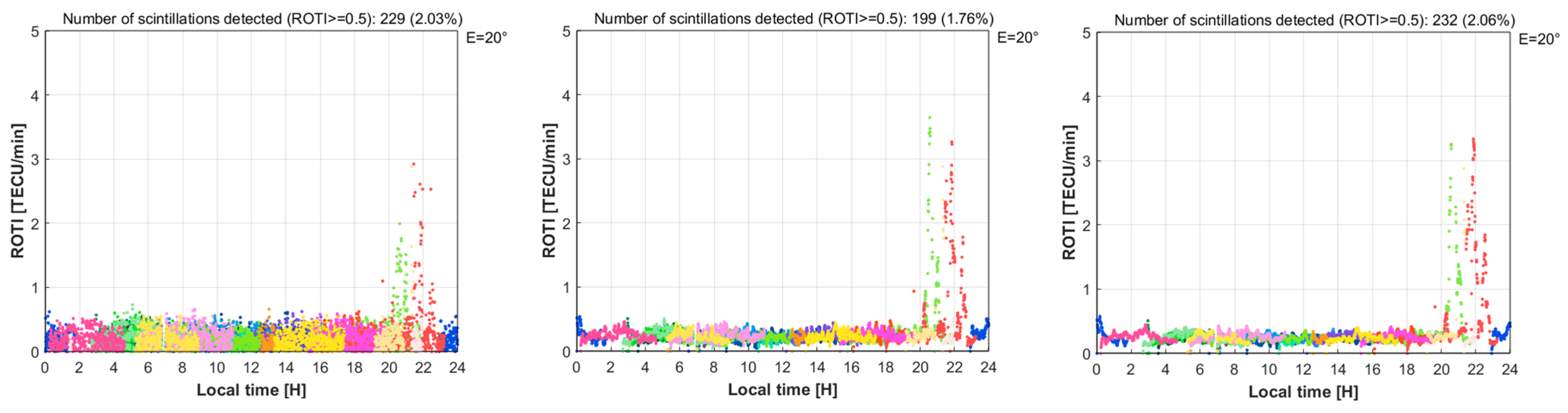 Remotesensing 14 00010 g007a 550